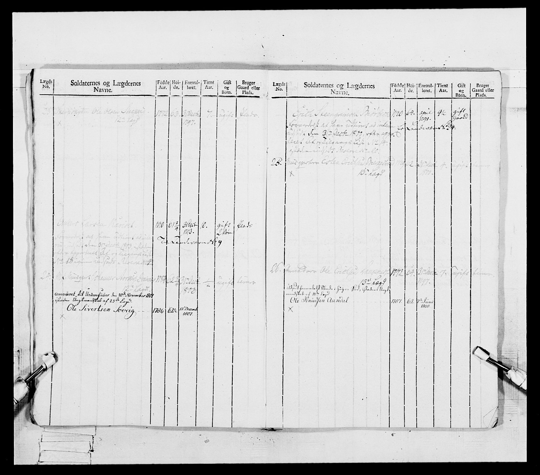 Generalitets- og kommissariatskollegiet, Det kongelige norske kommissariatskollegium, AV/RA-EA-5420/E/Eh/L0081: 2. Trondheimske nasjonale infanteriregiment, 1801-1804, p. 166