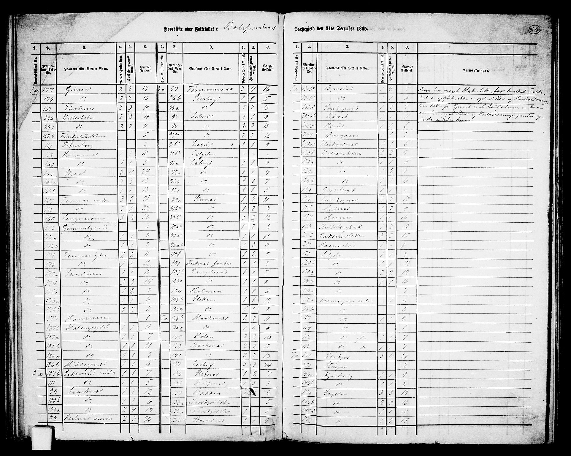 RA, 1865 census for Balsfjord, 1865, p. 2
