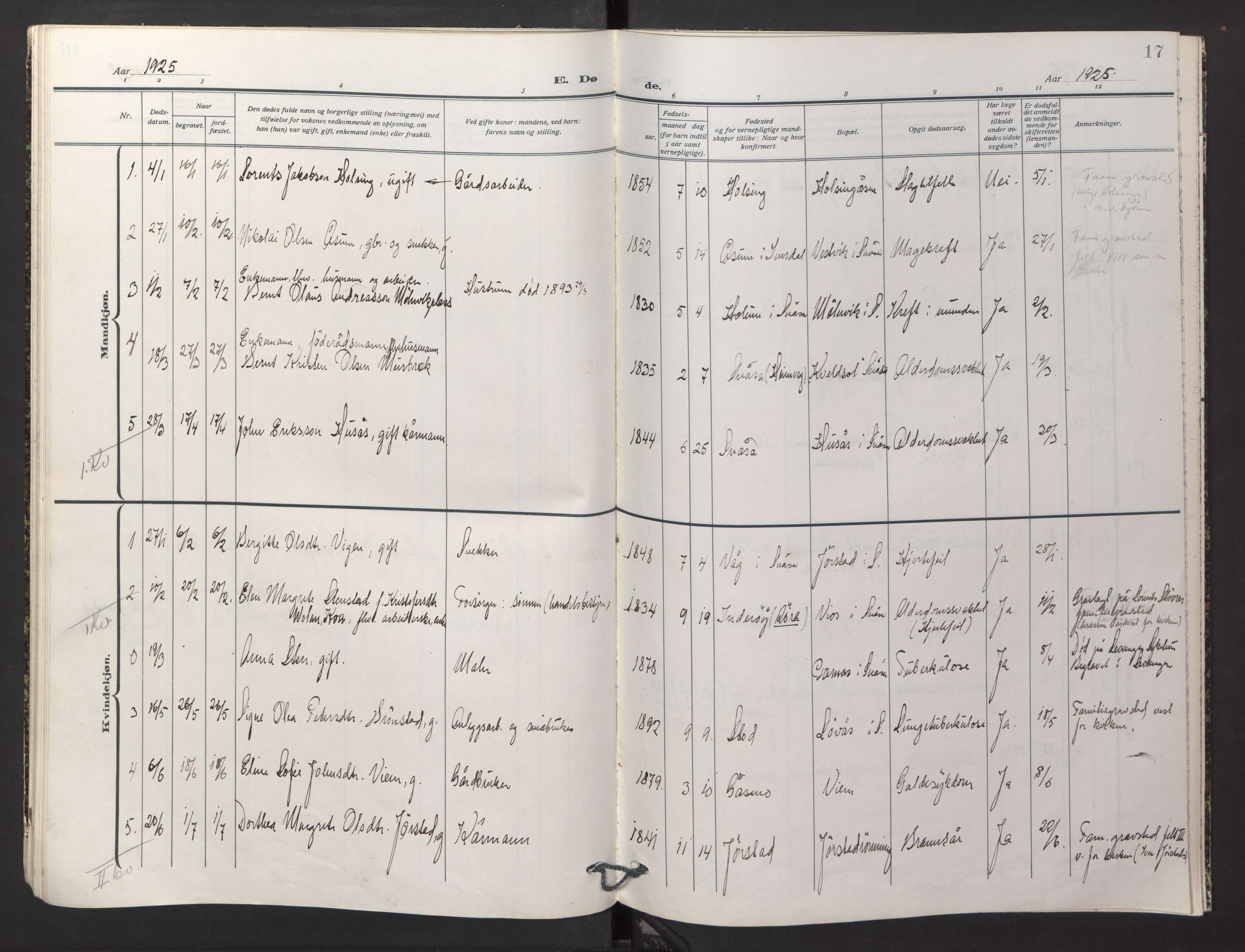 Ministerialprotokoller, klokkerbøker og fødselsregistre - Nord-Trøndelag, SAT/A-1458/749/L0478: Parish register (official) no. 749A12, 1921-1925, p. 17