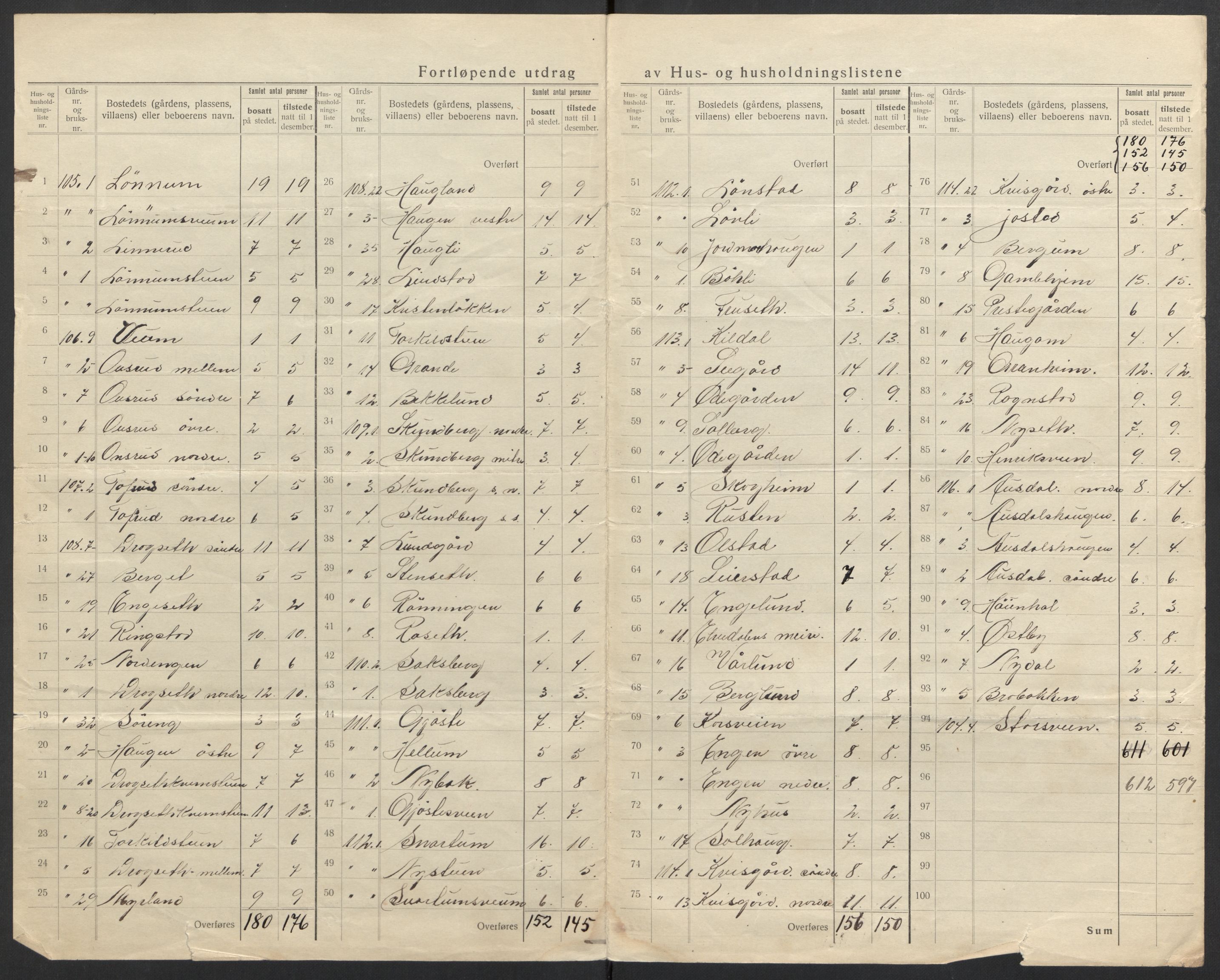 SAH, 1920 census for Snertingdal, 1920, p. 11