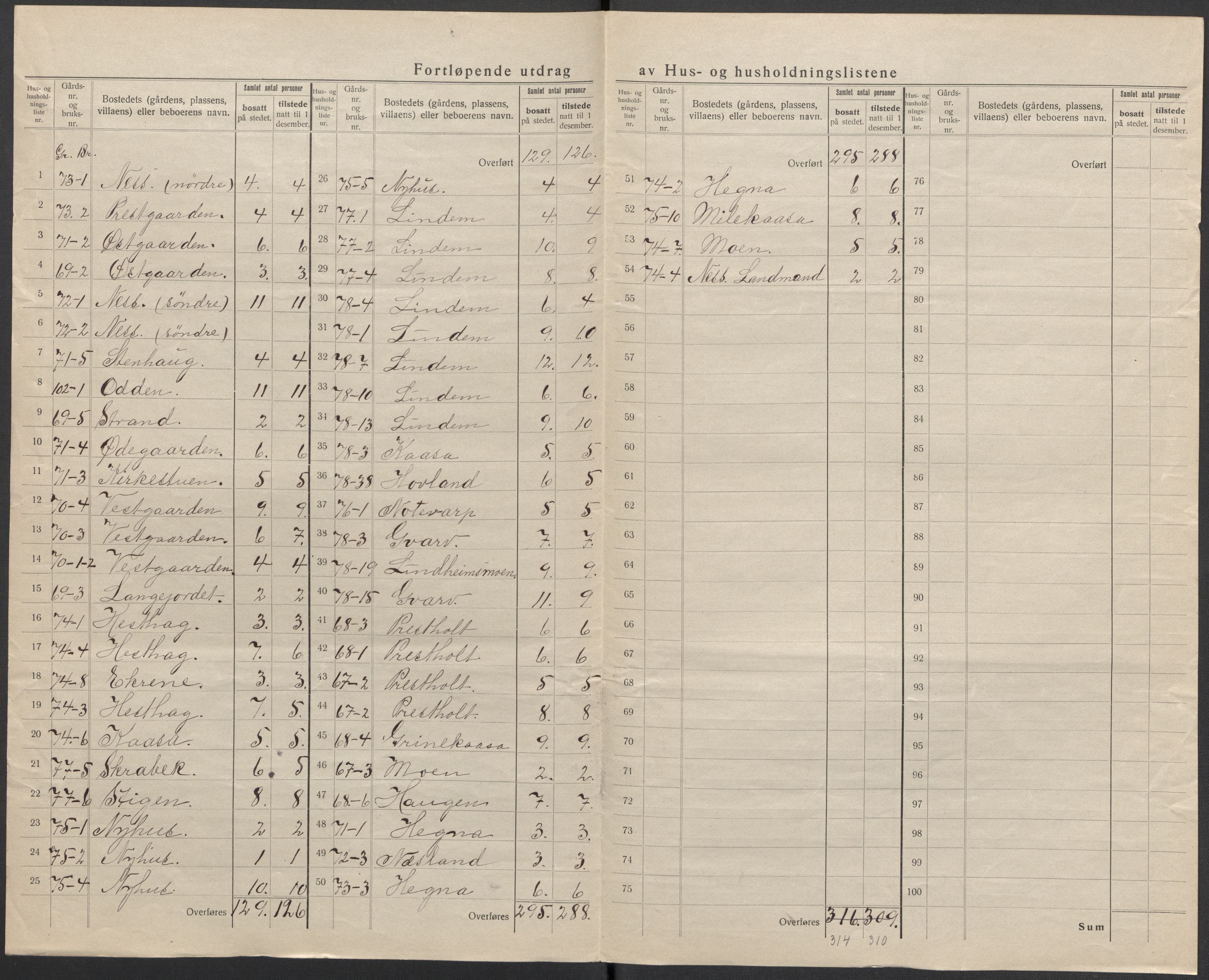 SAKO, 1920 census for Sauherad, 1920, p. 31