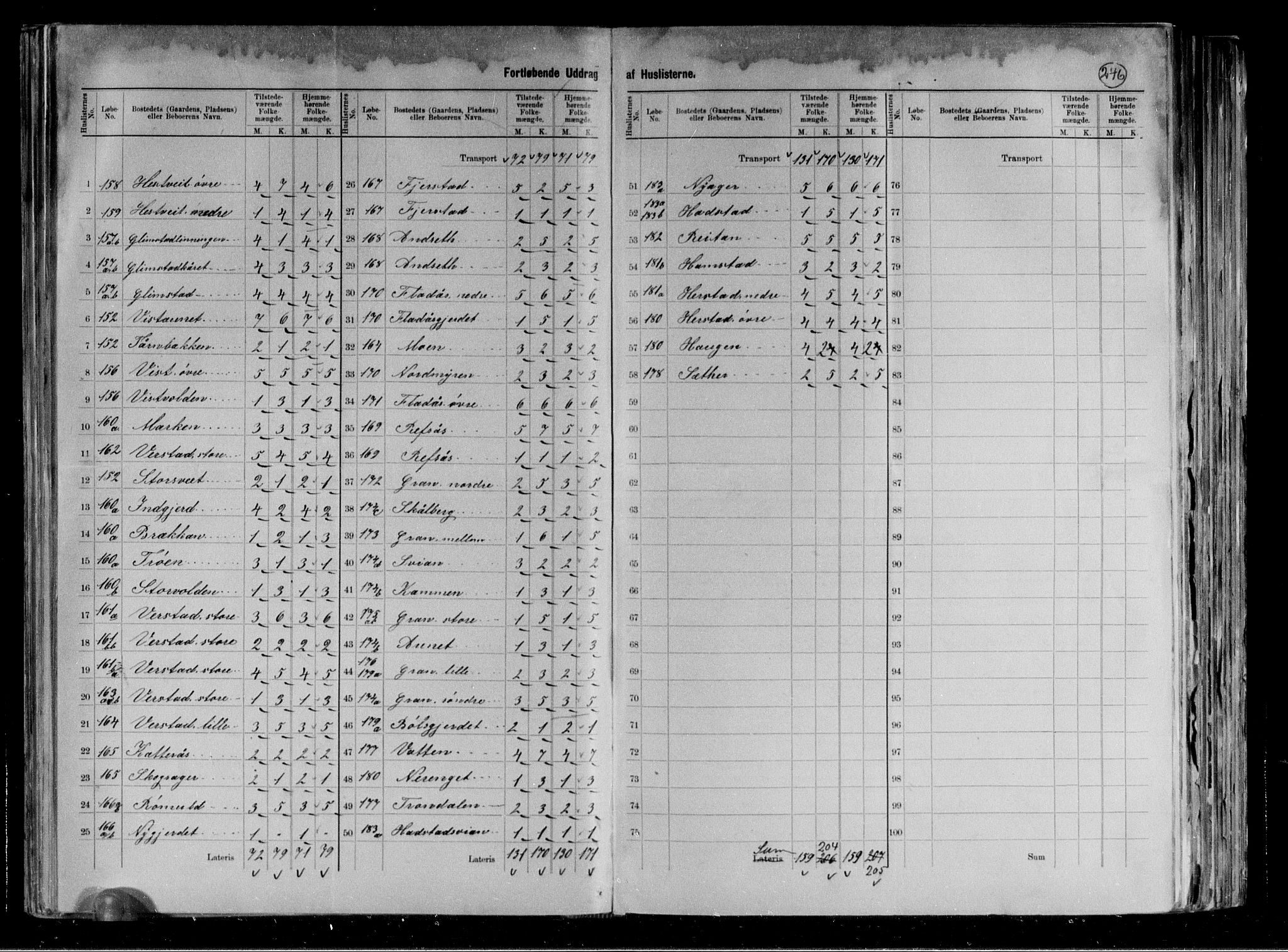 RA, 1891 census for 1729 Inderøy, 1891, p. 18