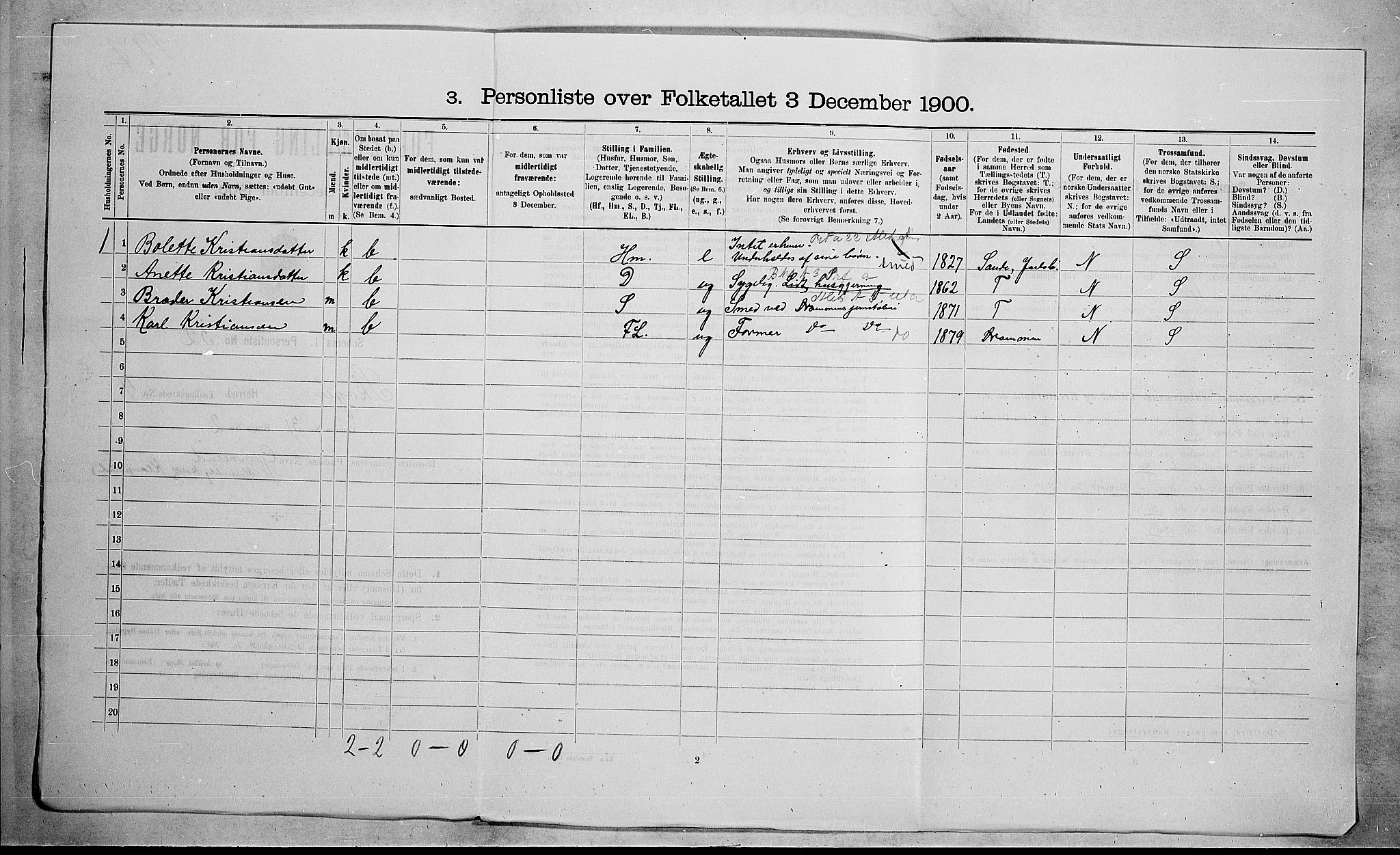 RA, 1900 census for Skoger, 1900, p. 661