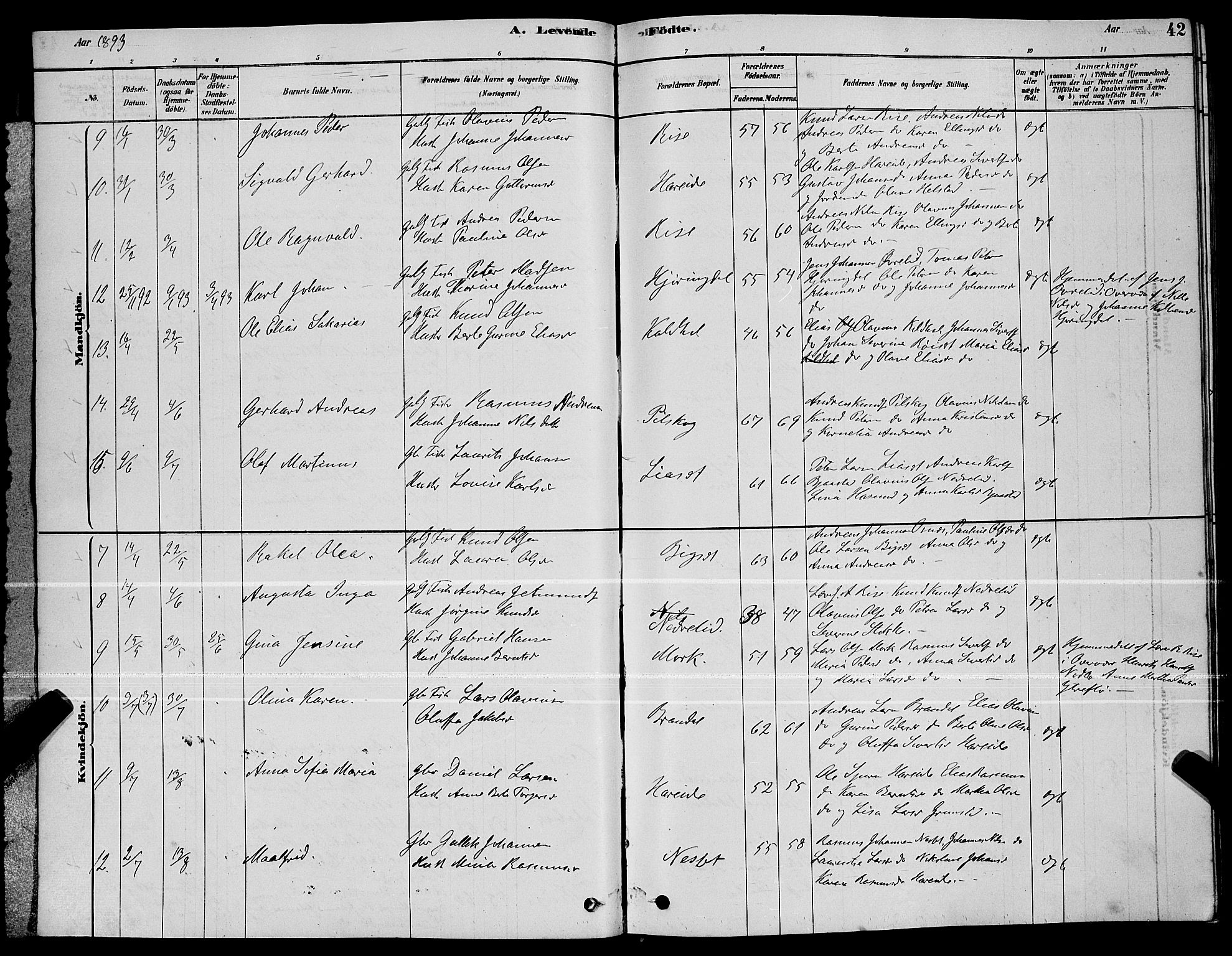 Ministerialprotokoller, klokkerbøker og fødselsregistre - Møre og Romsdal, AV/SAT-A-1454/510/L0125: Parish register (copy) no. 510C02, 1878-1900, p. 42