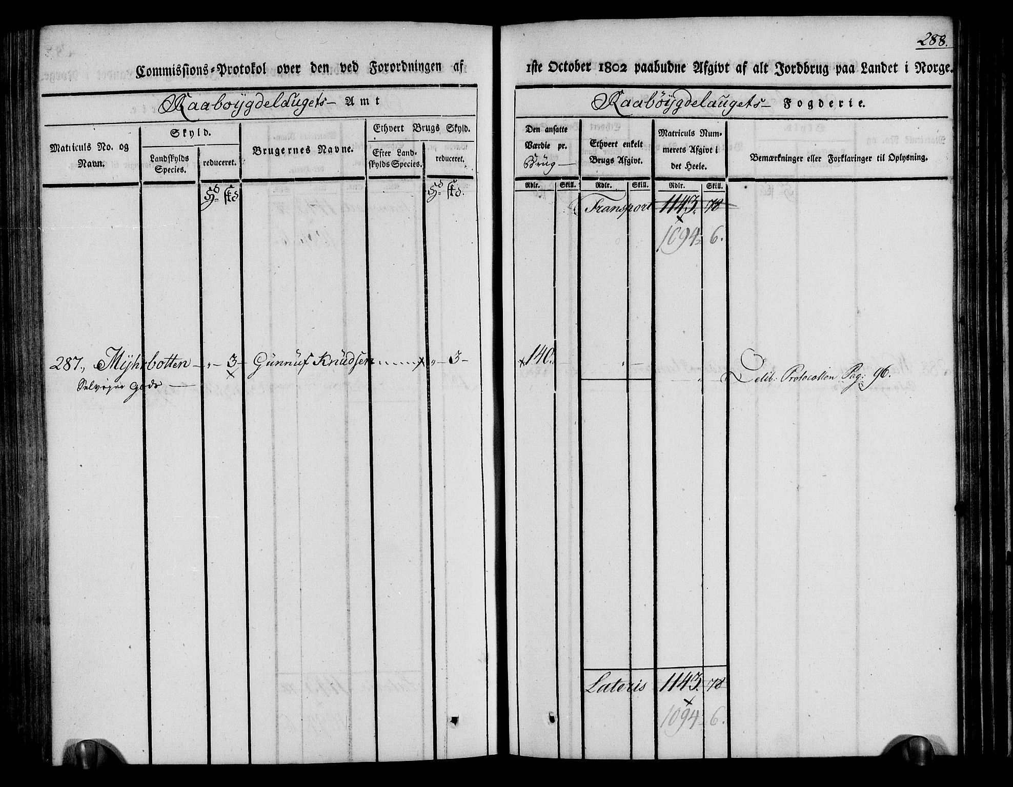 Rentekammeret inntil 1814, Realistisk ordnet avdeling, AV/RA-EA-4070/N/Ne/Nea/L0084: Råbyggelag fogderi. Kommisjonsprotokoll for Vestre Råbyggelagets sorenskriveri, 1803, p. 290