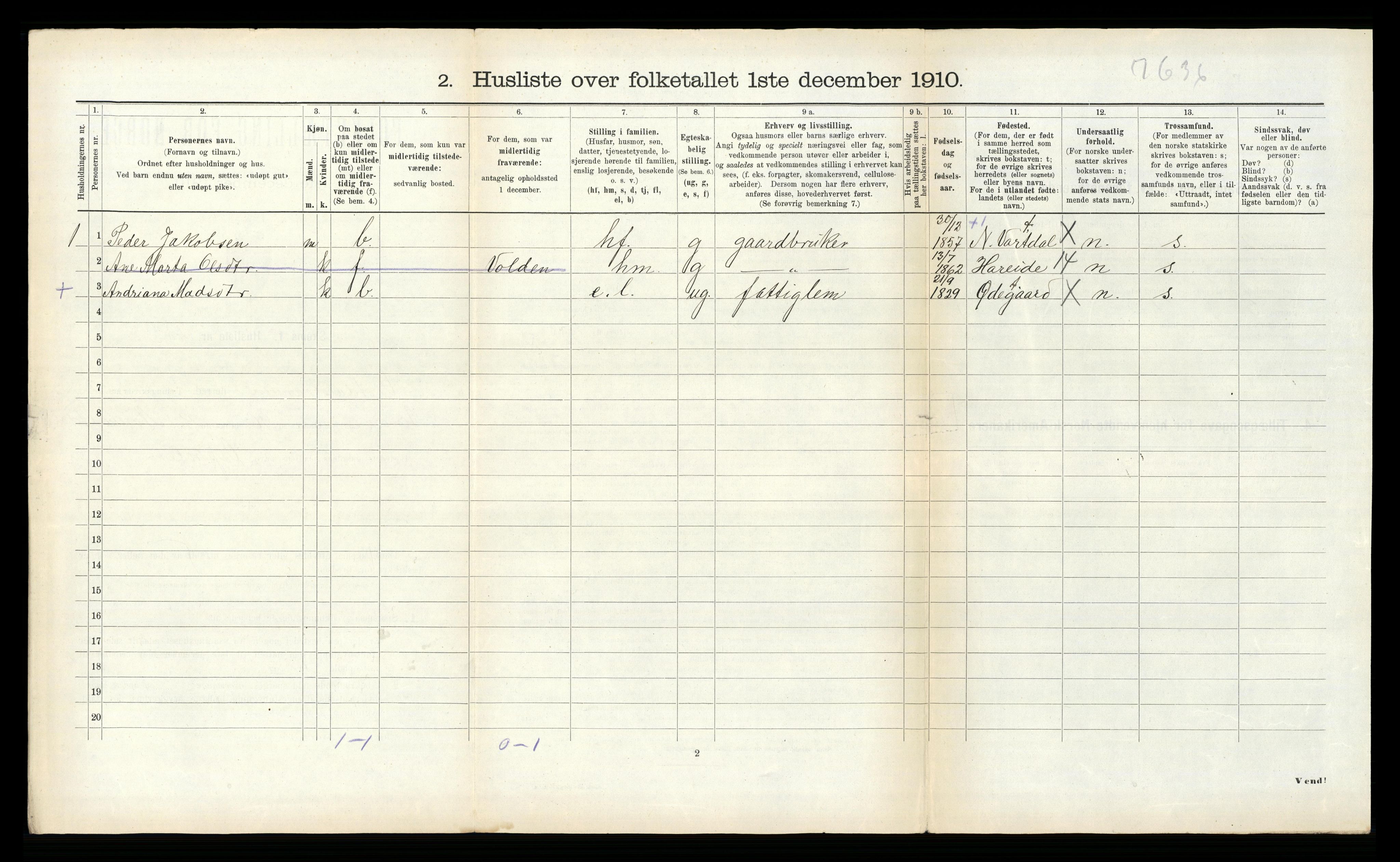 RA, 1910 census for Vartdal, 1910, p. 156