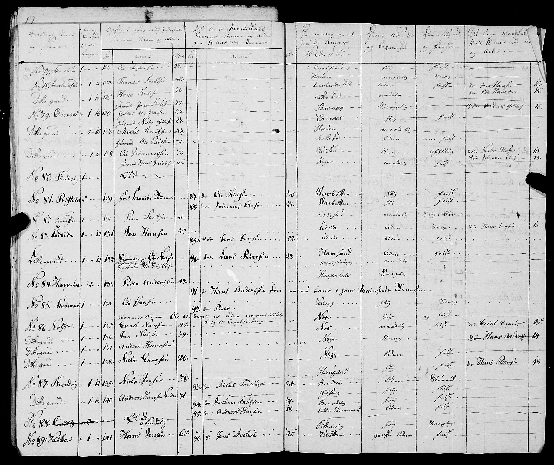 Fylkesmannen i Nordland, AV/SAT-A-0499/1.1/R/Ra/L0021: --, 1810-1836, p. 278