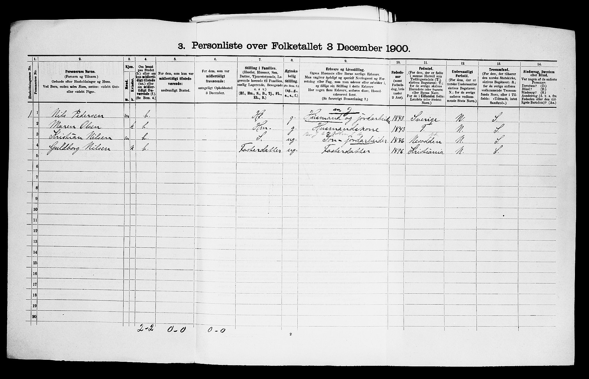 SAO, 1900 census for Frogn, 1900