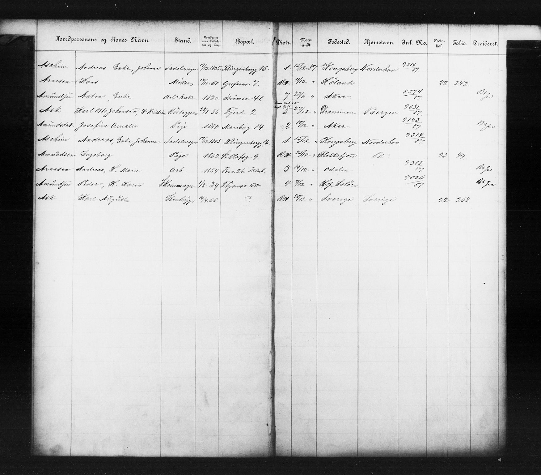 Fattigvesenet, OBA/A-20045/Fb/L0007: Hjemstavnsregister, 1887, p. 7