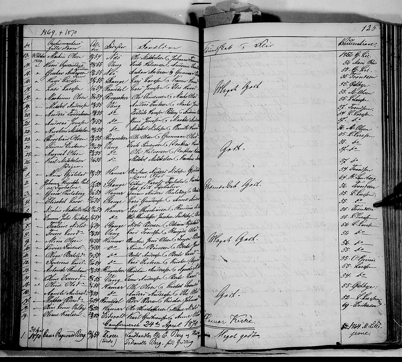 Vang prestekontor, Hedmark, SAH/PREST-008/H/Ha/Haa/L0011: Parish register (official) no. 11, 1852-1877, p. 125
