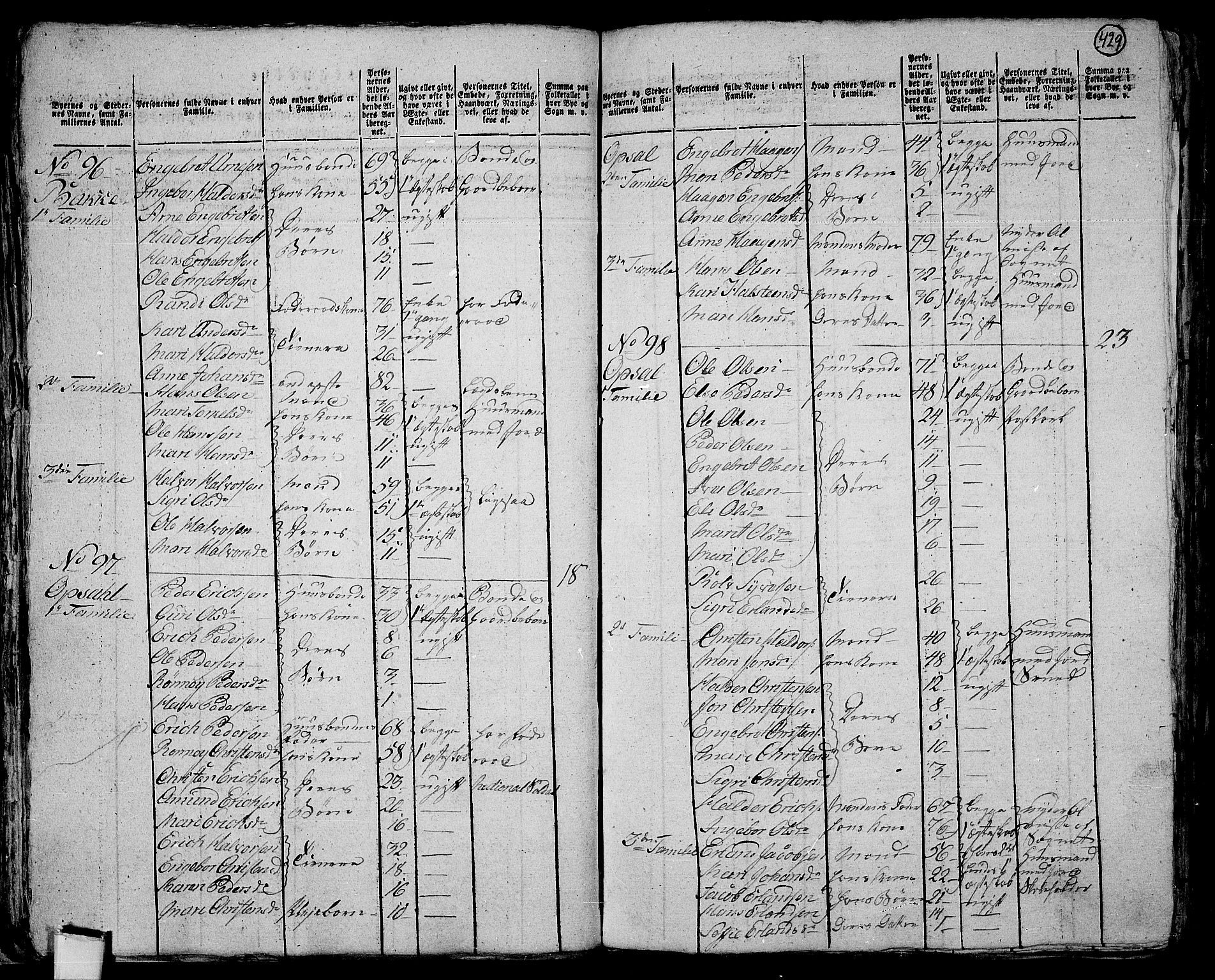 RA, 1801 census for 0520P Ringebu, 1801, p. 428b-429a