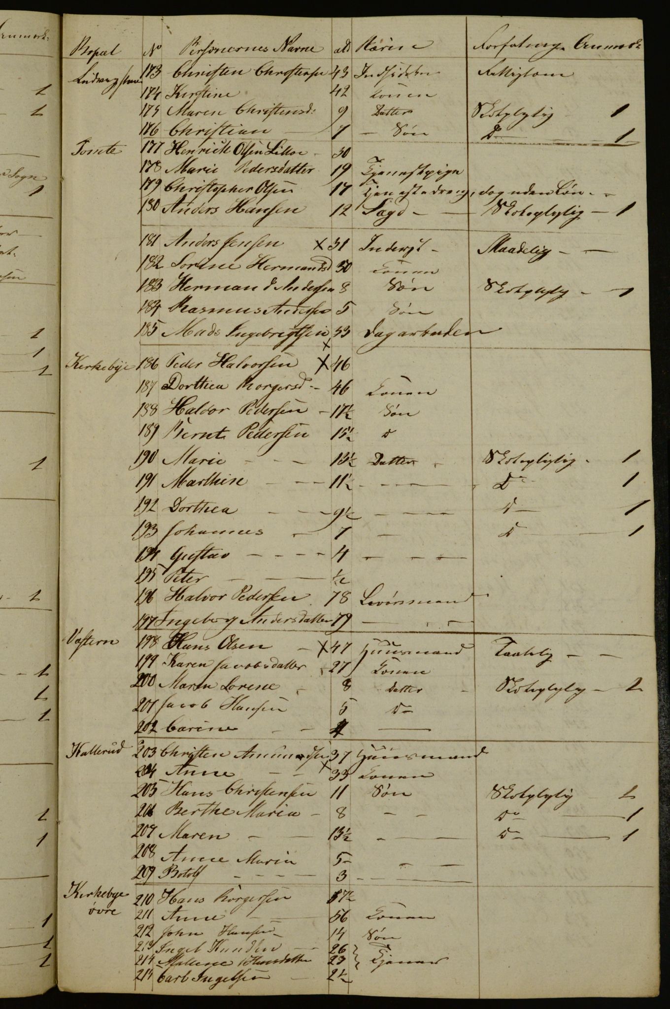 OBA, Census for Aker 1833, 1833