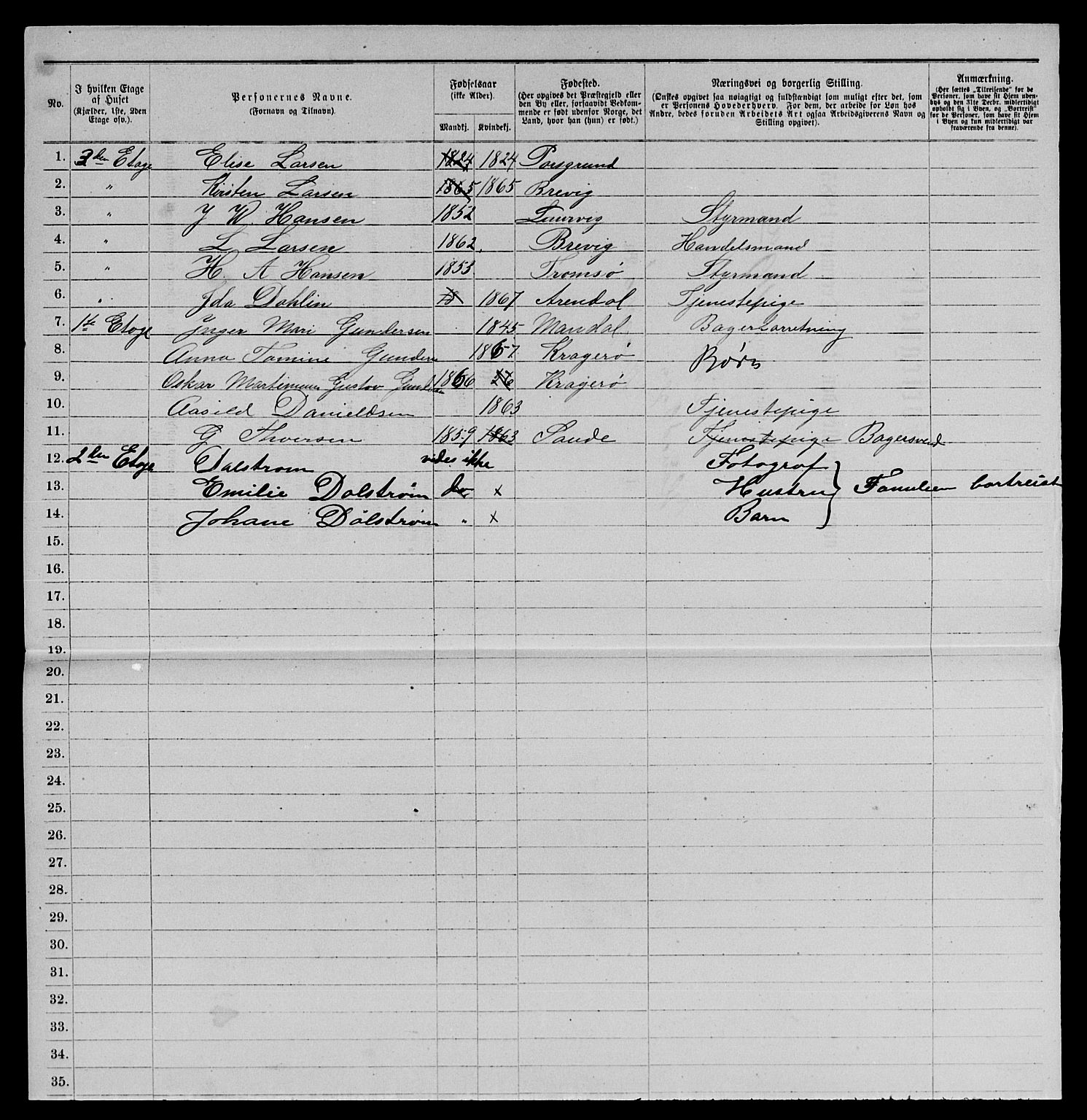 SAKO, 1885 census for 0801 Kragerø, 1885, p. 1261