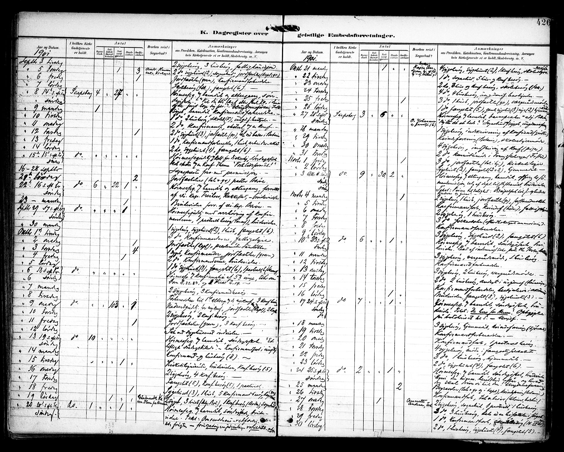 Sarpsborg prestekontor Kirkebøker, AV/SAO-A-2006/F/Fa/L0006: Parish register (official) no. 6, 1900-1909, p. 426