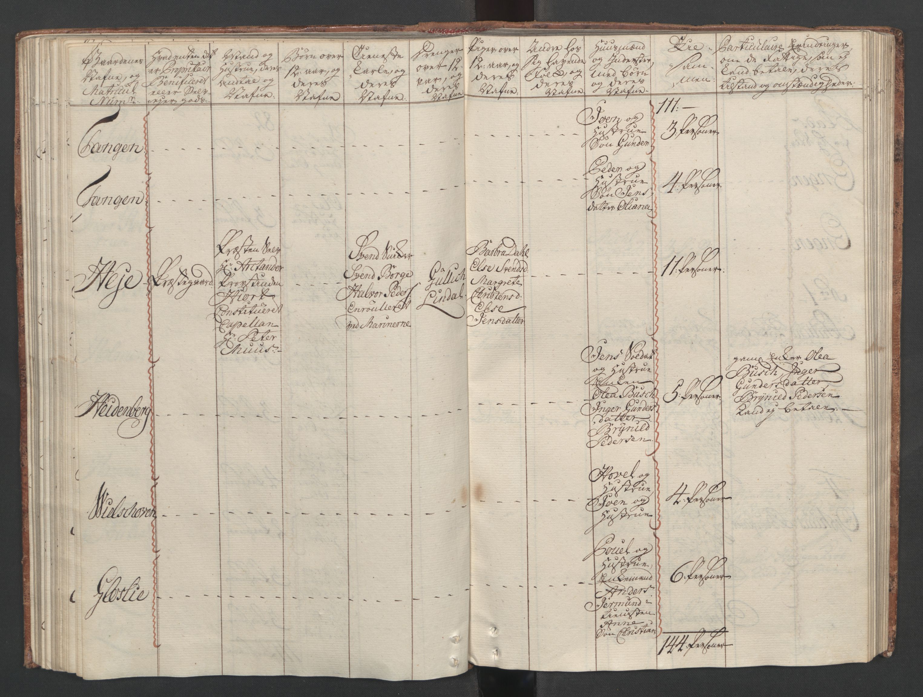 Rentekammeret inntil 1814, Reviderte regnskaper, Fogderegnskap, AV/RA-EA-4092/R04/L0260: Ekstraskatten Moss, Onsøy, Tune, Veme og Åbygge, 1762, p. 148