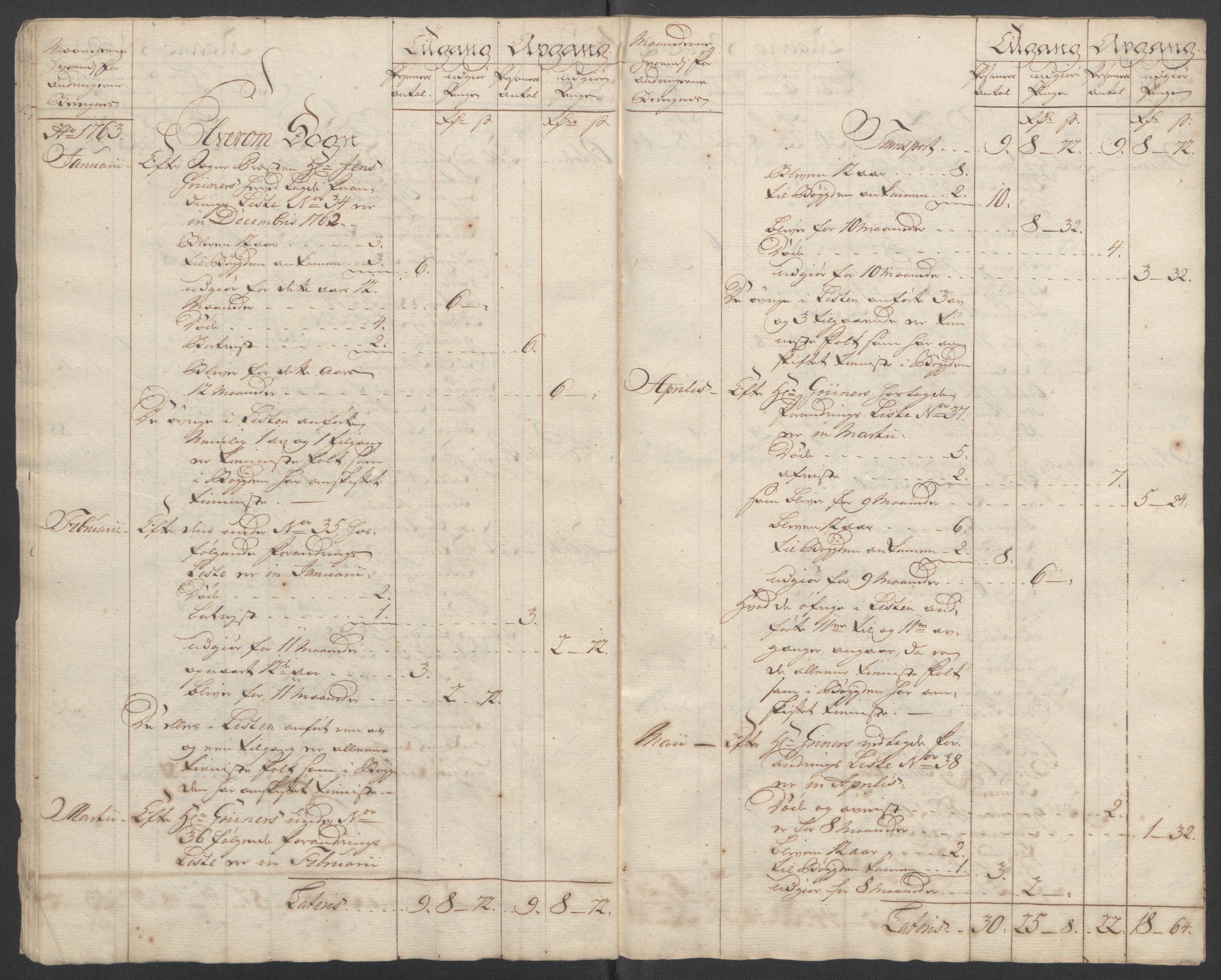 Rentekammeret inntil 1814, Reviderte regnskaper, Fogderegnskap, AV/RA-EA-4092/R14/L0959: Ekstraskatten Solør og Odal, 1763-1770, p. 23