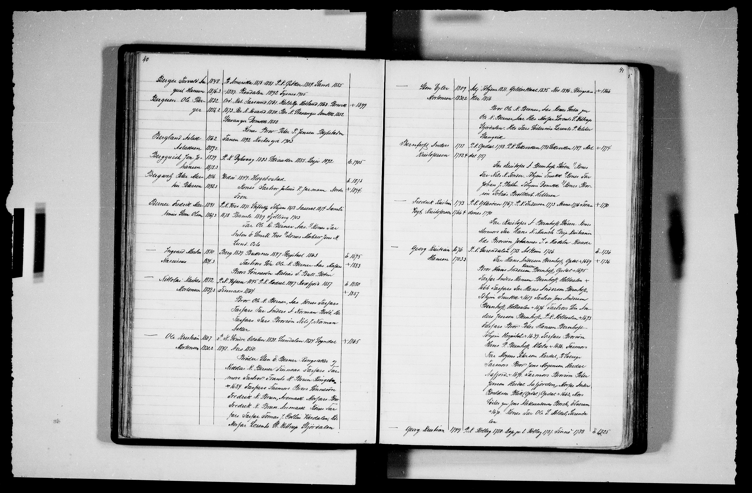 Manuskriptsamlingen, AV/RA-EA-3667/F/L0111b: Schiørn, Fredrik; Den norske kirkes embeter og prester 1700-1900, Prester A-K, 1700-1900, p. 40-41