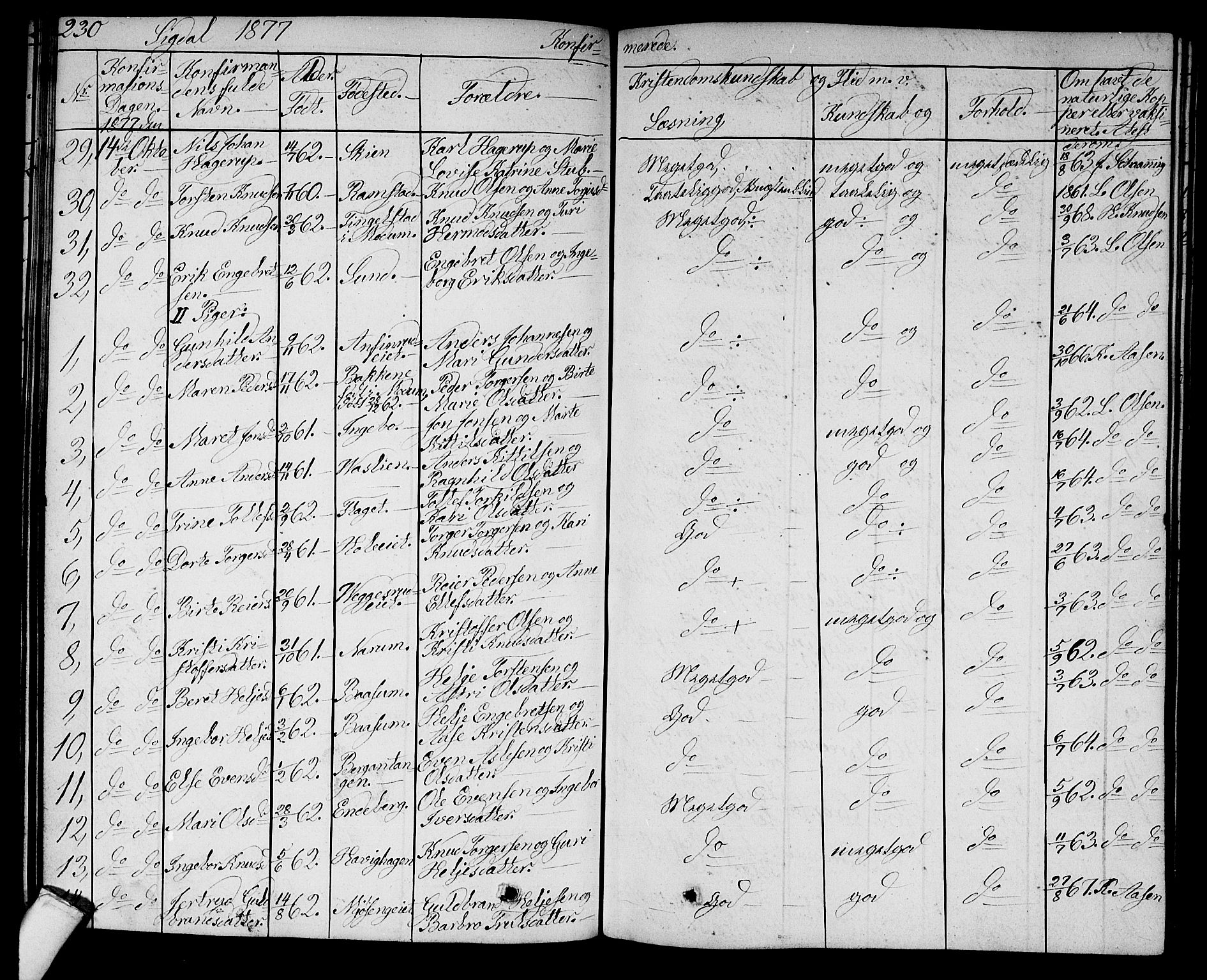 Sigdal kirkebøker, AV/SAKO-A-245/G/Ga/L0003: Parish register (copy) no. I 3, 1857-1878, p. 230