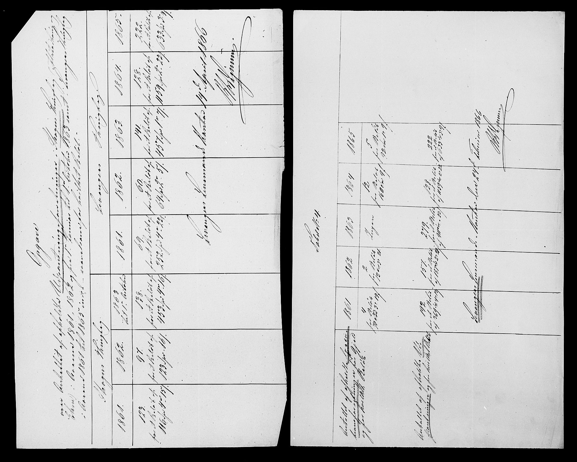 Statistisk sentralbyrå, Næringsøkonomiske emner, Generelt - Amtmennenes femårsberetninger, AV/RA-S-2233/F/Fa/L0014: --, 1861-1865, p. 9