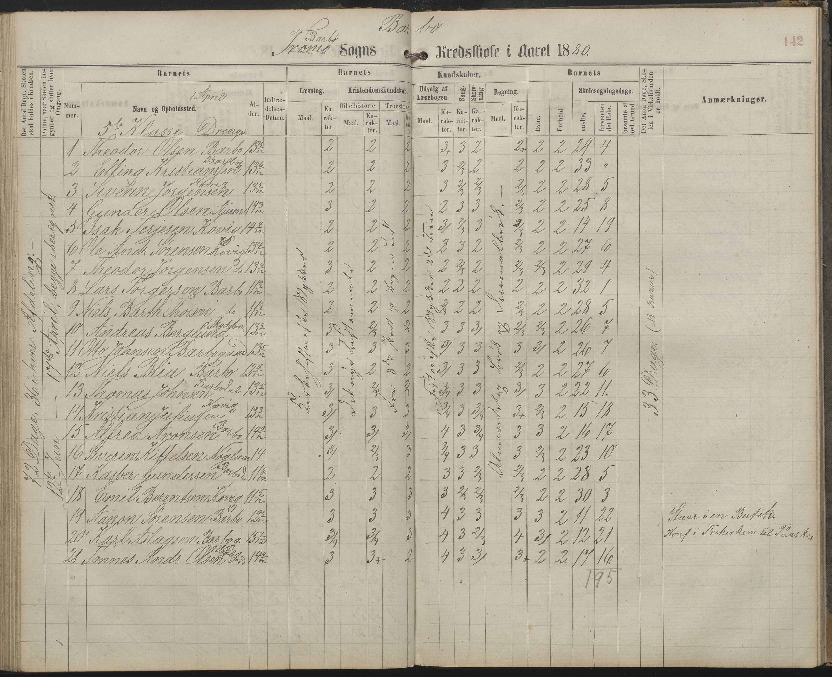 Arendal kommune, Katalog I, AAKS/KA0906-PK-I/07/L0159: Skoleprotokoll for øverste klasse, 1863-1885, p. 142