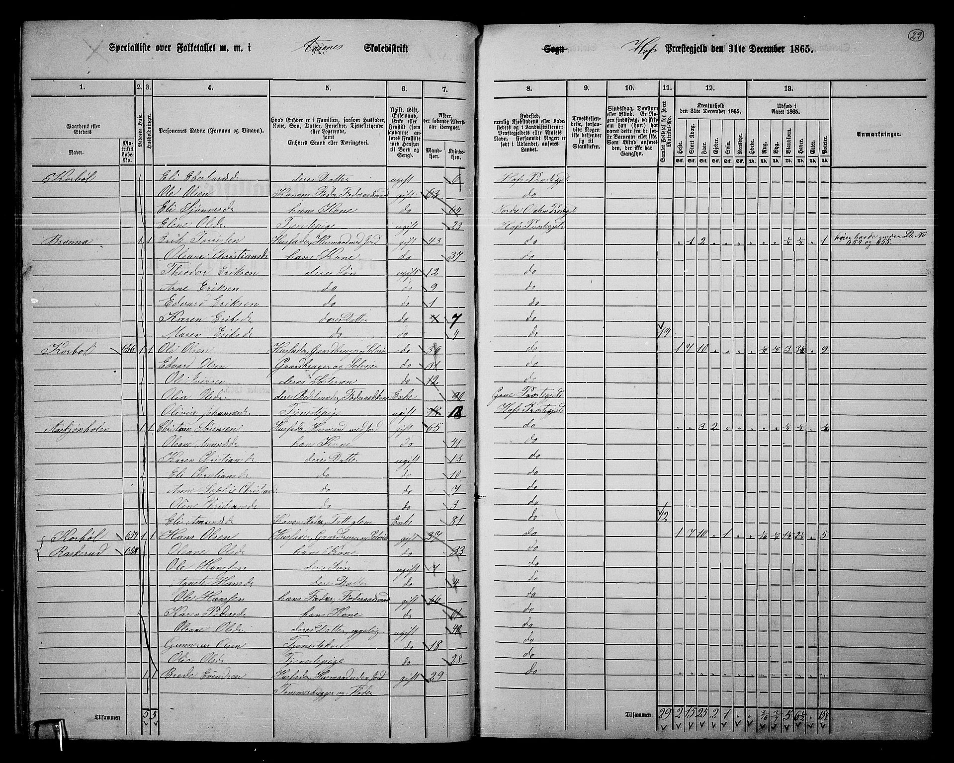 RA, 1865 census for Hof, 1865, p. 26