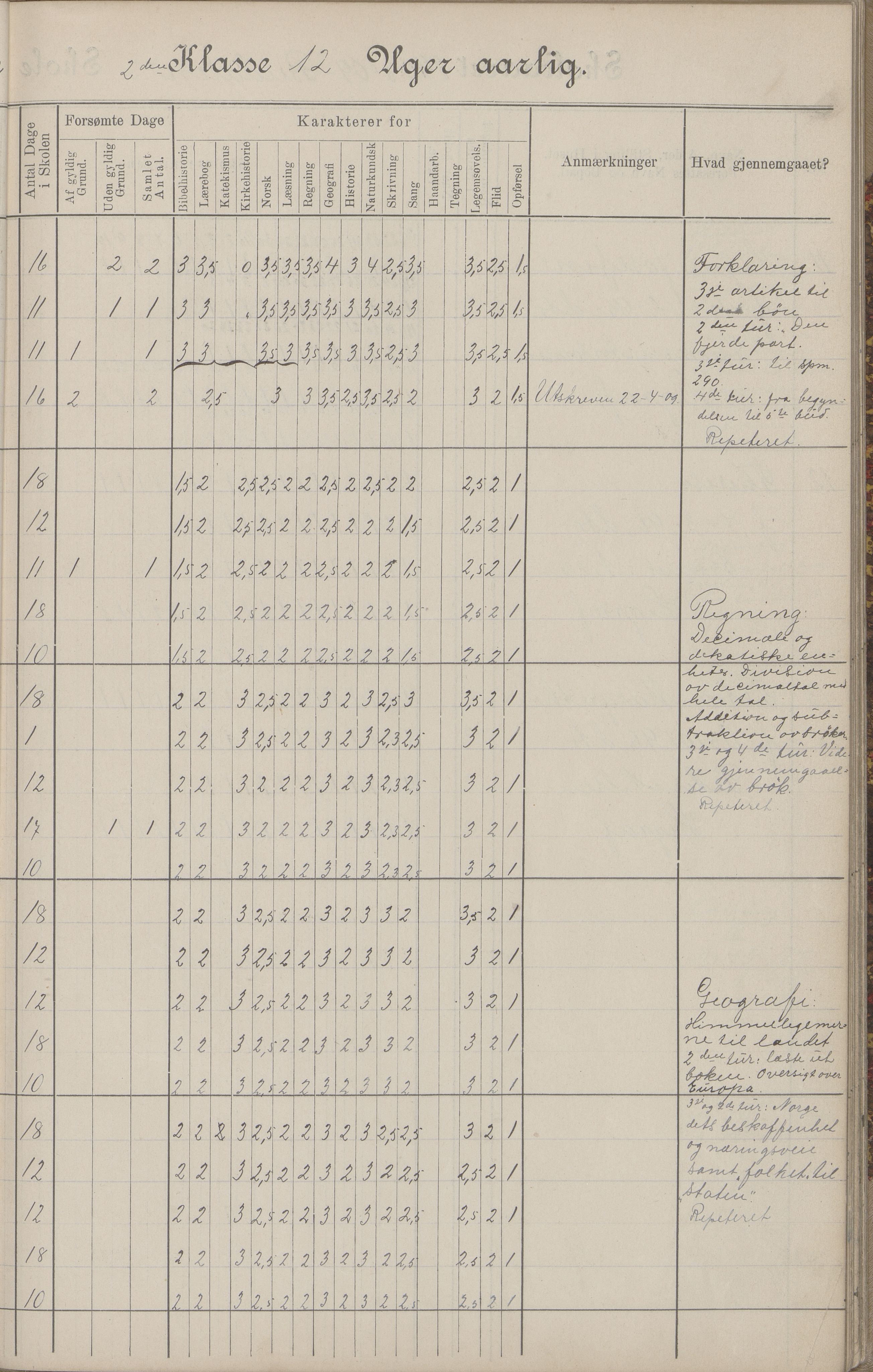 Hadsel kommune. Budal skolekrets, AIN/K-18660.510.19/G/L0001: Skoleprotokoll Budal skole, 1902-1917