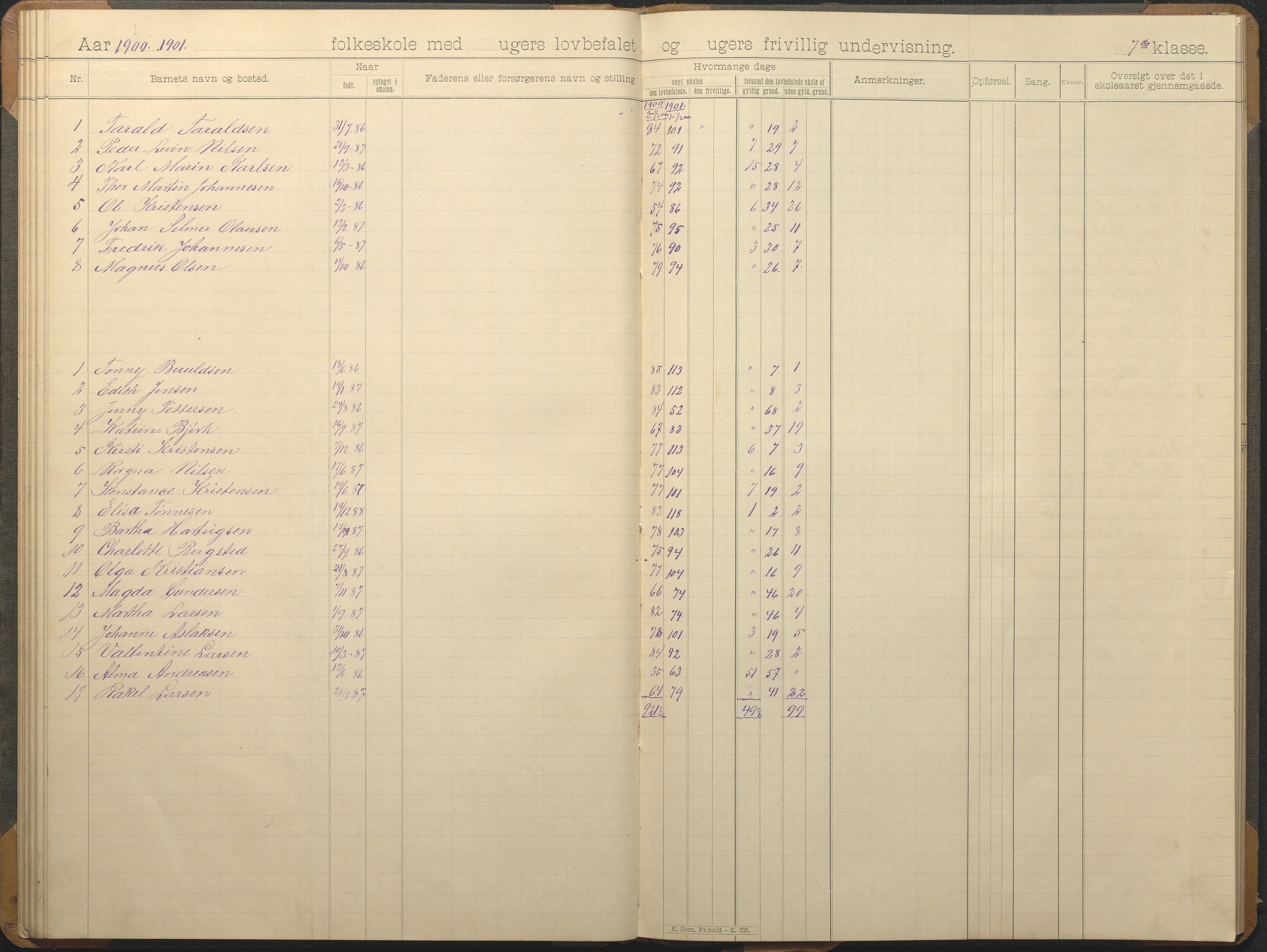 Hisøy kommune frem til 1991, AAKS/KA0922-PK/32/L0012: Skoleprotokoll, 1892-1906