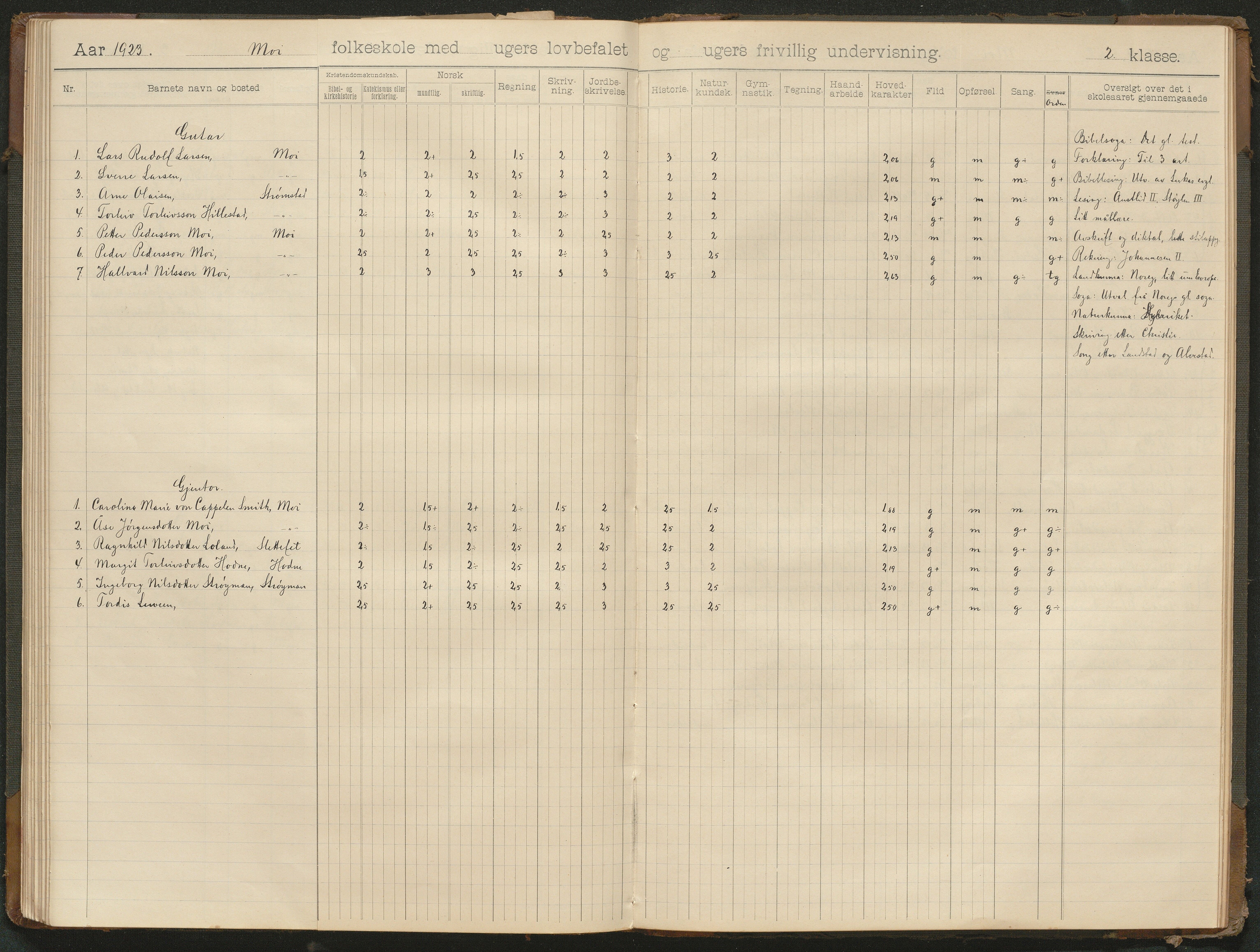 Hornnes kommune, Moi, Moseid, Kjetså skolekretser, AAKS/KA0936-550e/F1/L0001: Skoleprotokoll. Moi, Moseid, 1901-1927