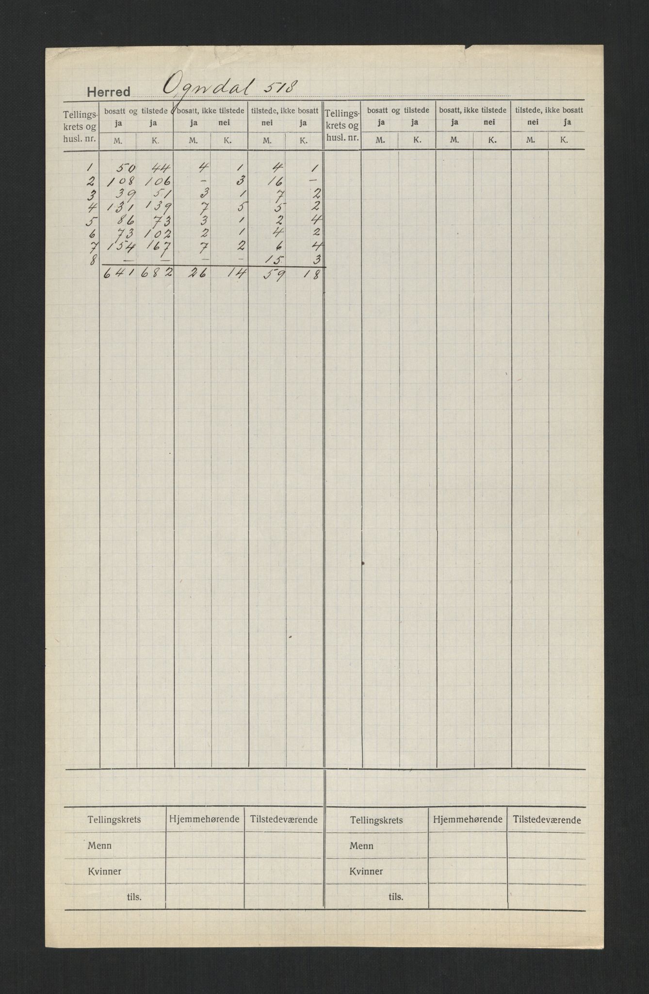 SAT, 1920 census for Ogndal, 1920, p. 2