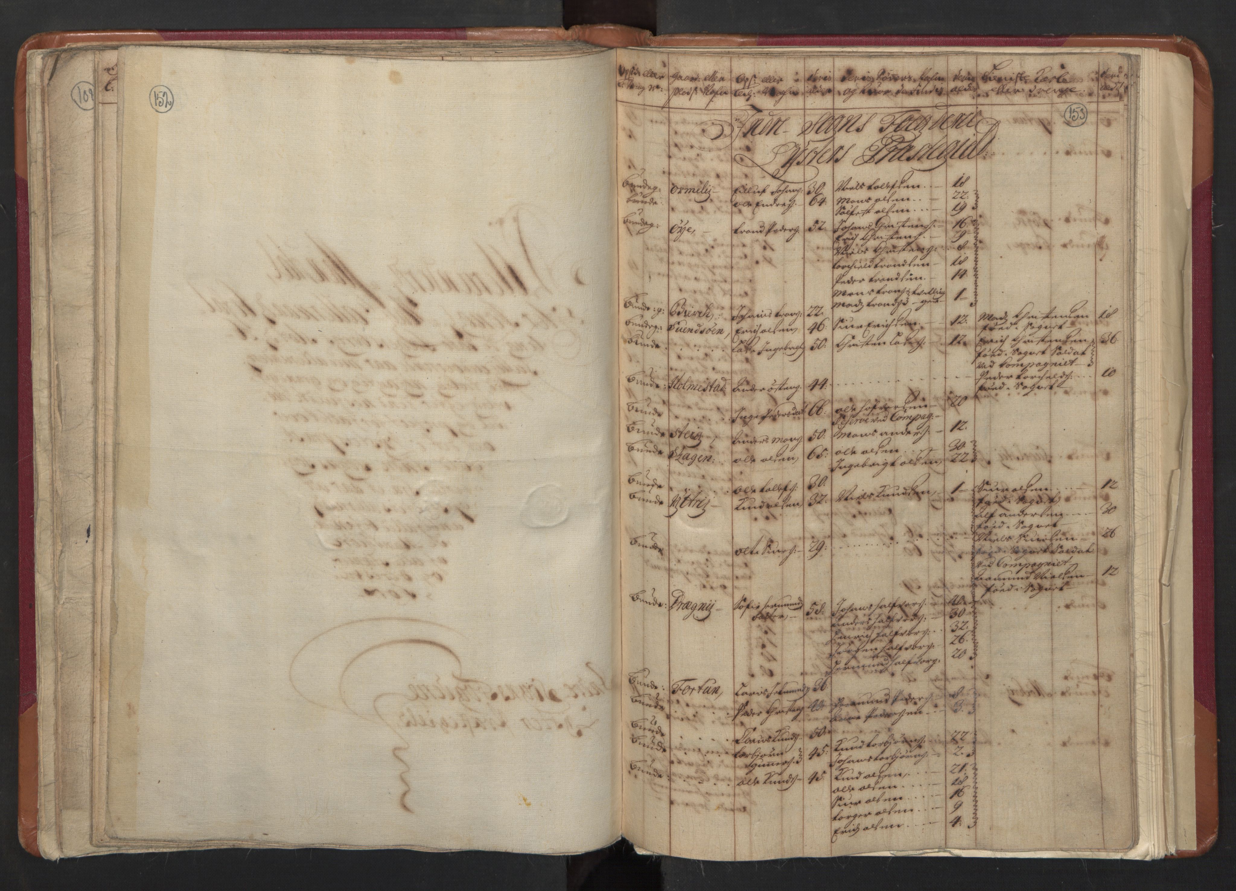 RA, Census (manntall) 1701, no. 8: Ytre Sogn fogderi and Indre Sogn fogderi, 1701, p. 152-153