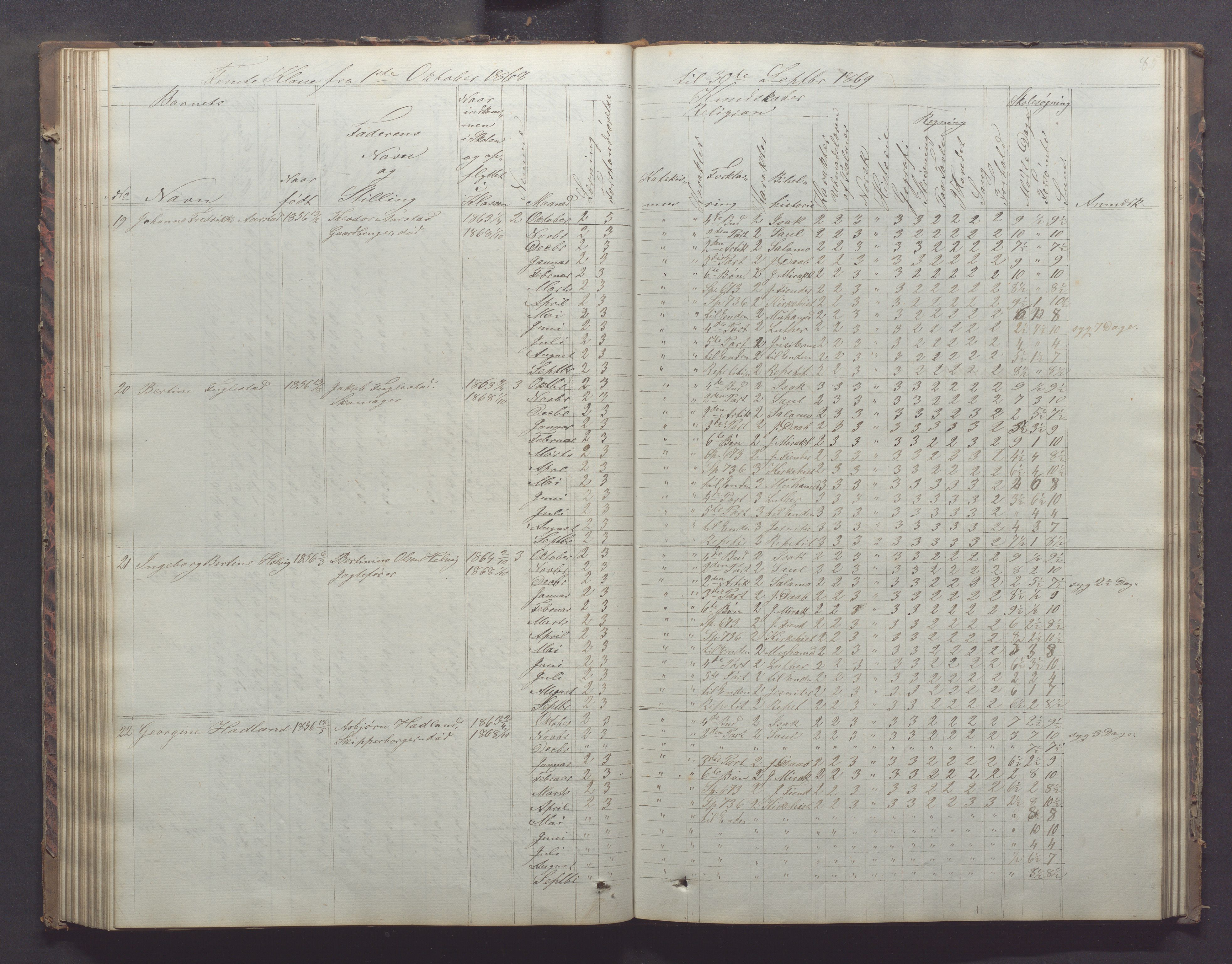 Egersund kommune (Ladested) - Egersund almueskole/folkeskole, IKAR/K-100521/H/L0011: Skoleprotokoll - Almueskolen, 3. klasse, 1863-1872, p. 85