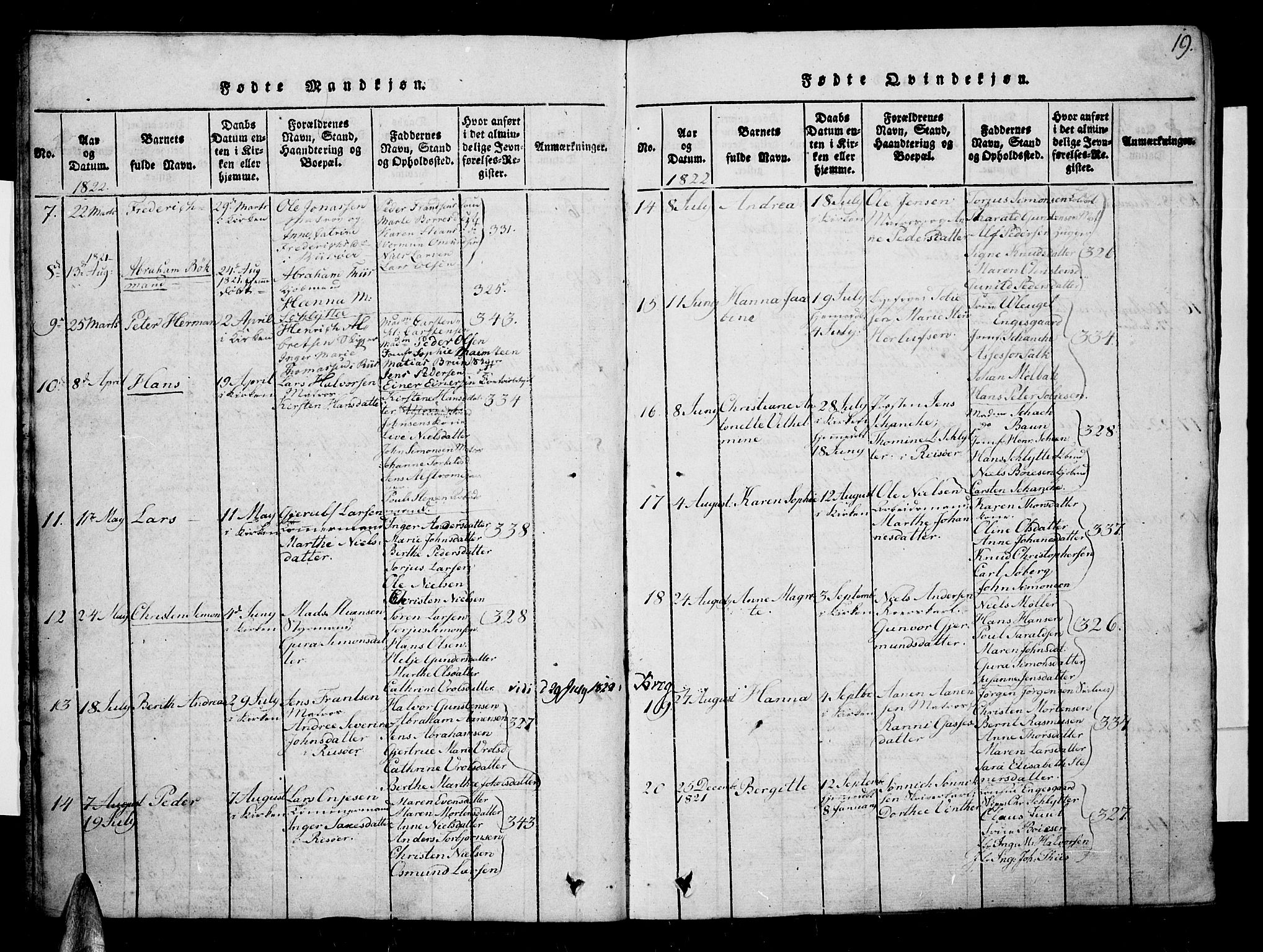 Risør sokneprestkontor, SAK/1111-0035/F/Fb/L0004: Parish register (copy) no. B 4, 1816-1848, p. 19