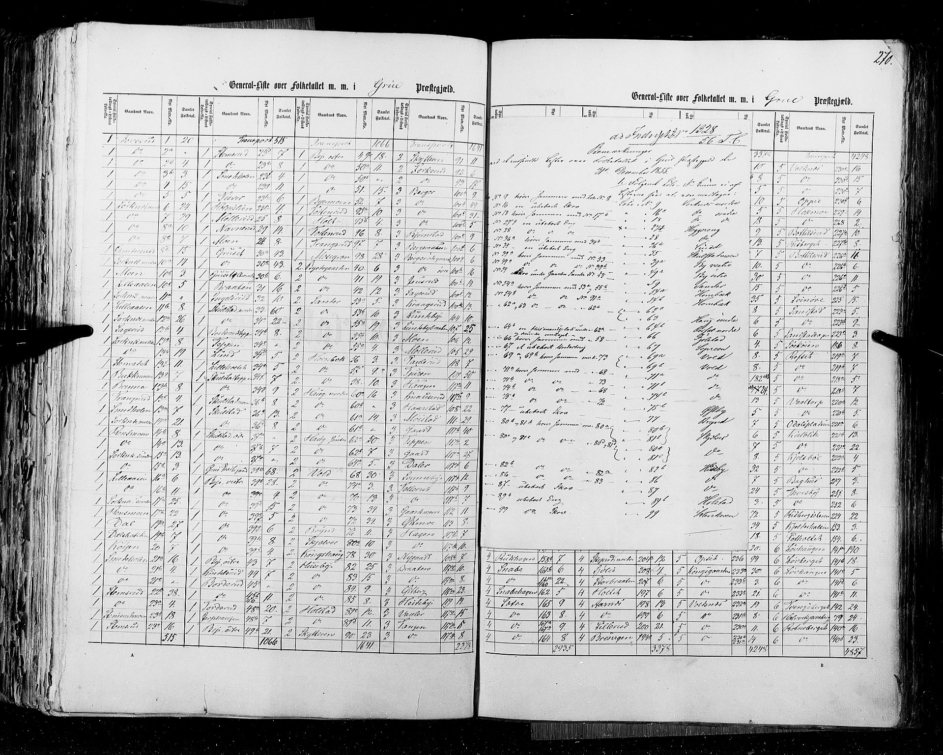 RA, Census 1855, vol. 1: Akershus amt, Smålenenes amt og Hedemarken amt, 1855, p. 270