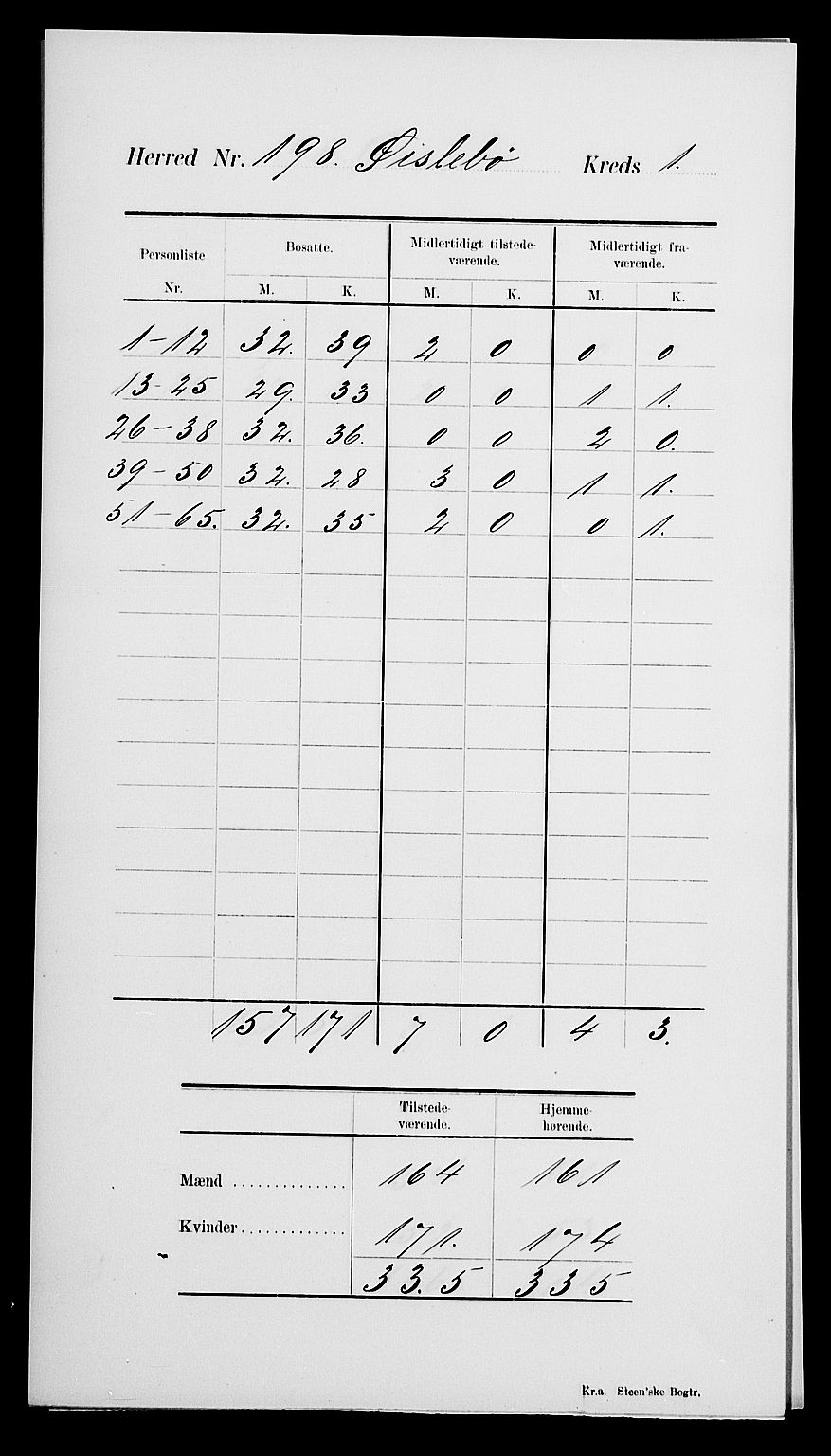 SAK, 1900 census for Øyslebø, 1900, p. 5