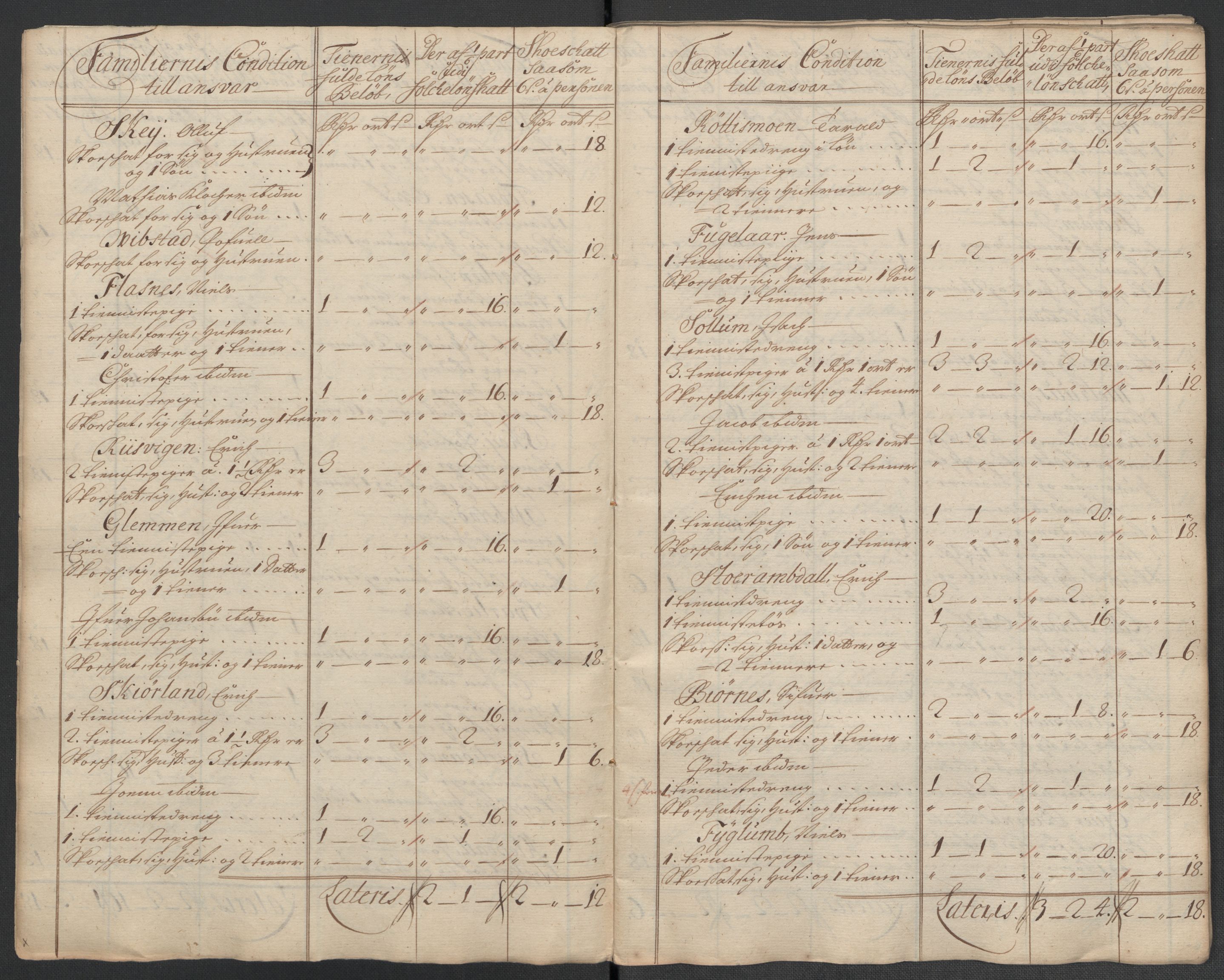 Rentekammeret inntil 1814, Reviderte regnskaper, Fogderegnskap, RA/EA-4092/R64/L4432: Fogderegnskap Namdal, 1711, p. 301
