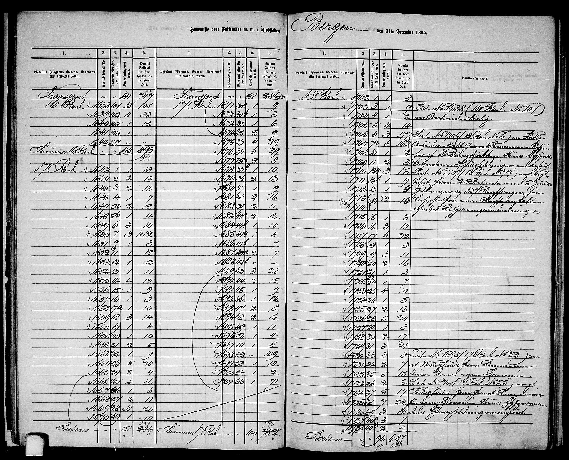 RA, 1865 census for Bergen, 1865, p. 28