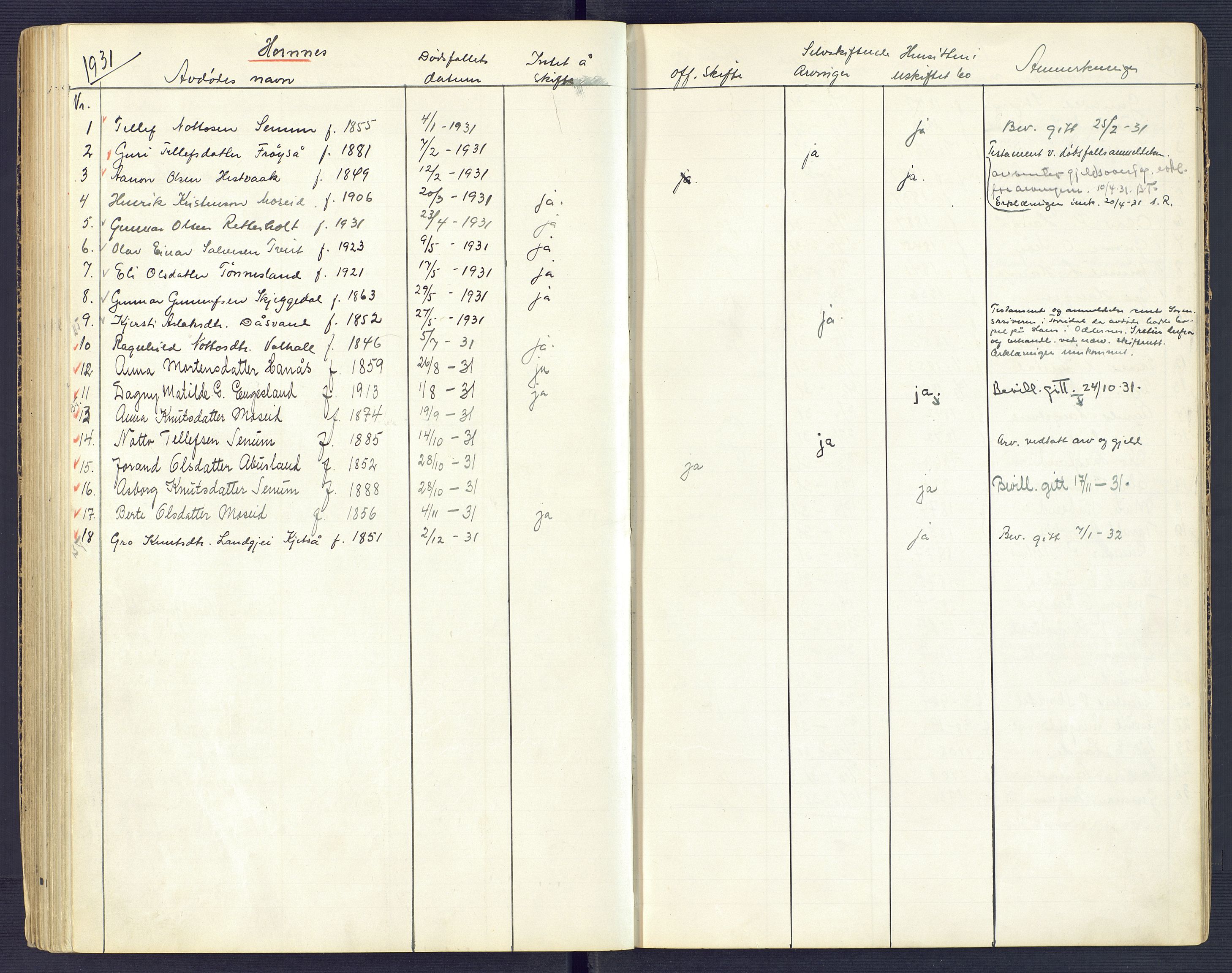 Setesdal sorenskriveri, SAK/1221-0011/H/Ha/L0002: Dødsfallsfortegnelse nr 3, 1900-1934