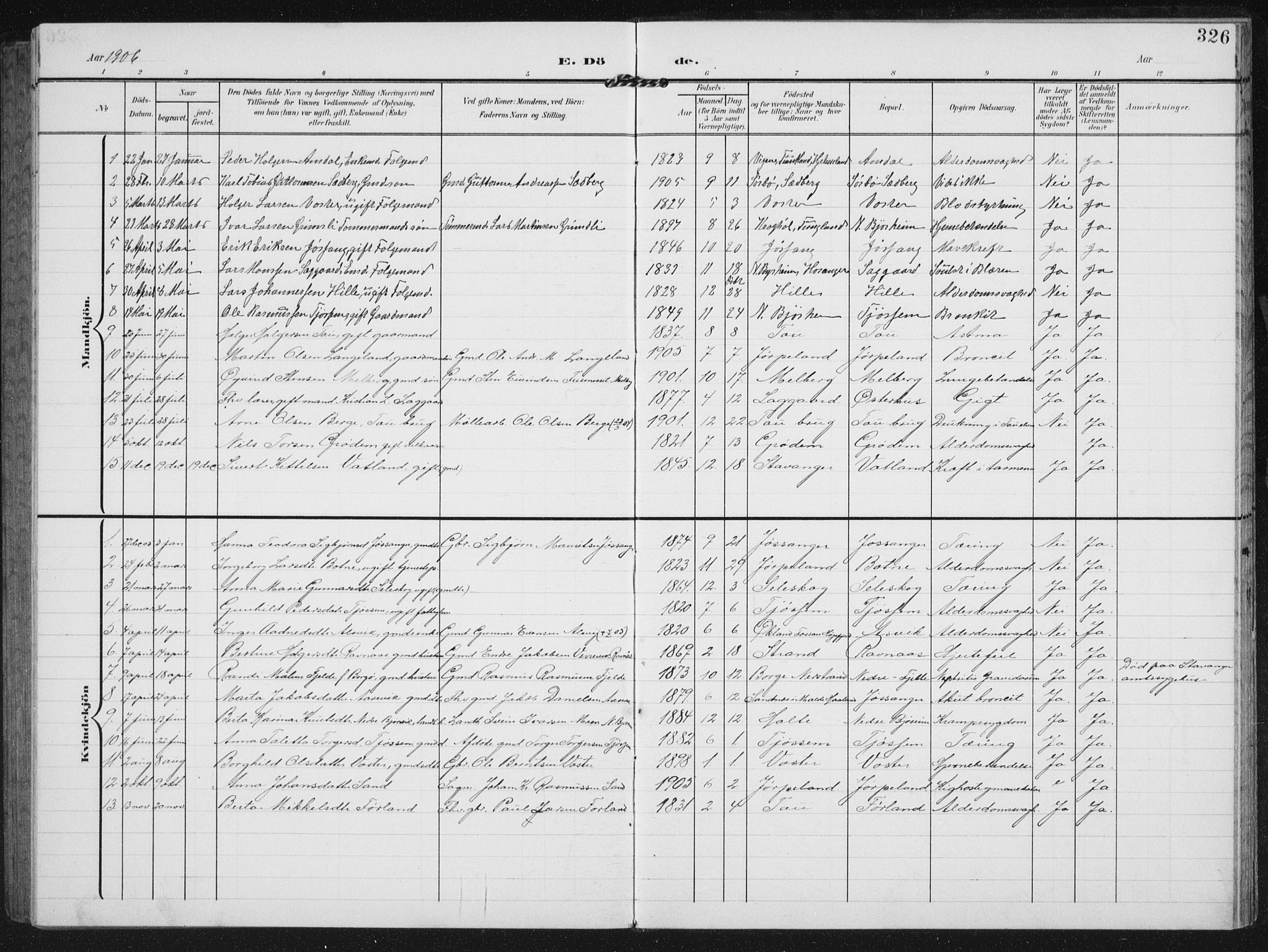 Strand sokneprestkontor, SAST/A-101828/H/Ha/Hab/L0005: Parish register (copy) no. B 5, 1904-1934, p. 326