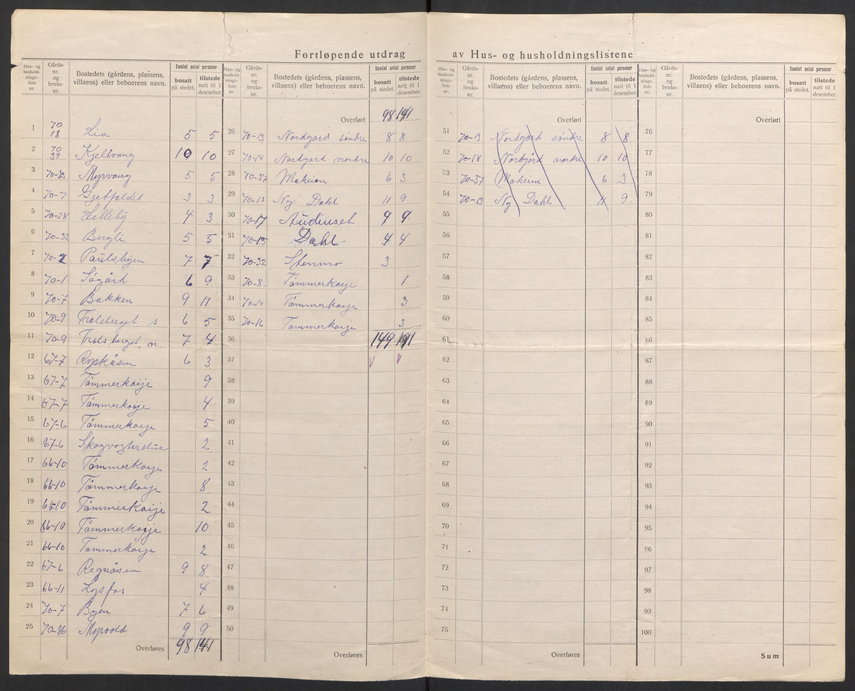 SAH, 1920 census for Trysil, 1920, p. 10