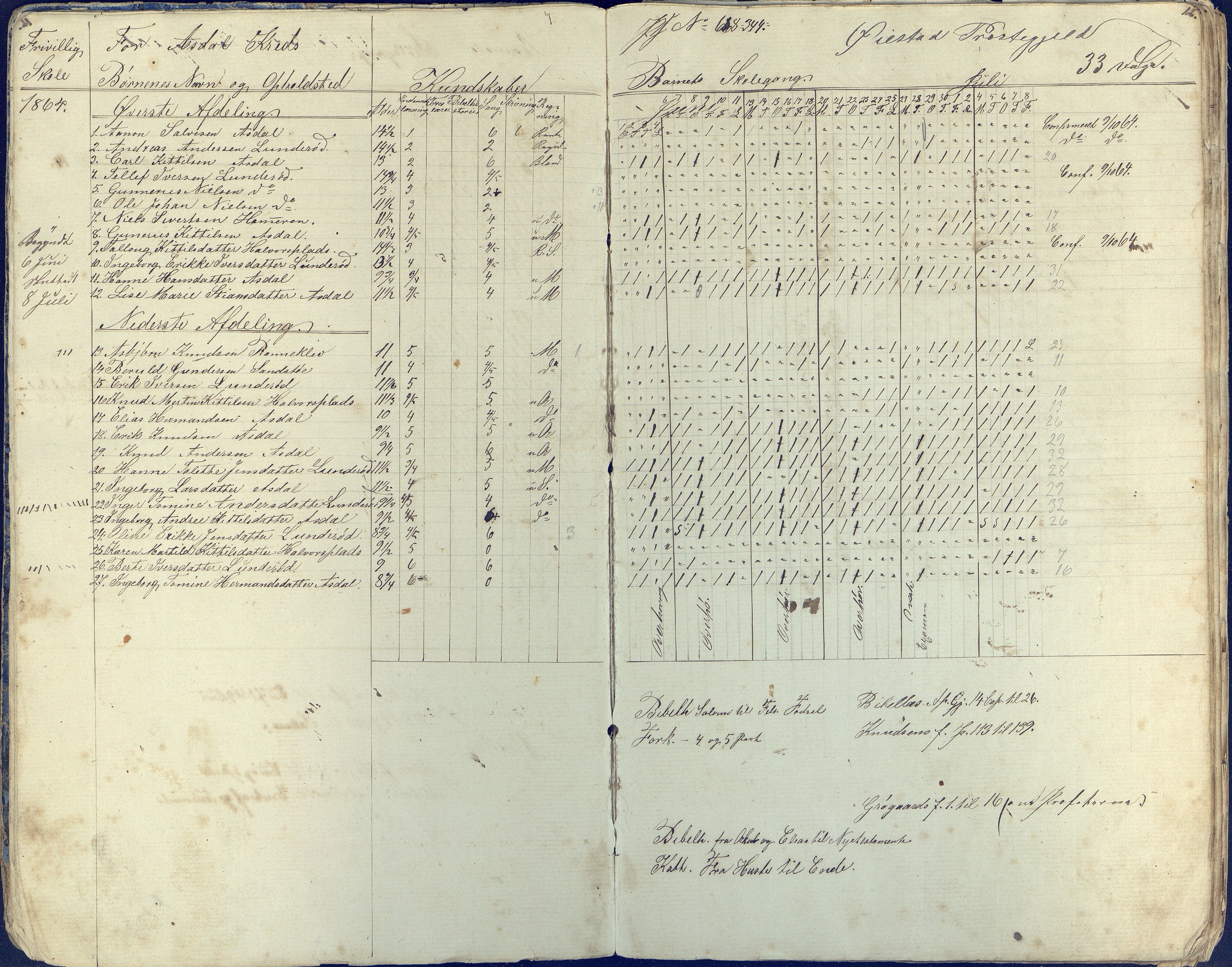 Øyestad kommune frem til 1979, AAKS/KA0920-PK/06/06E/L0002: Dagbok, 1863-1874, p. 10