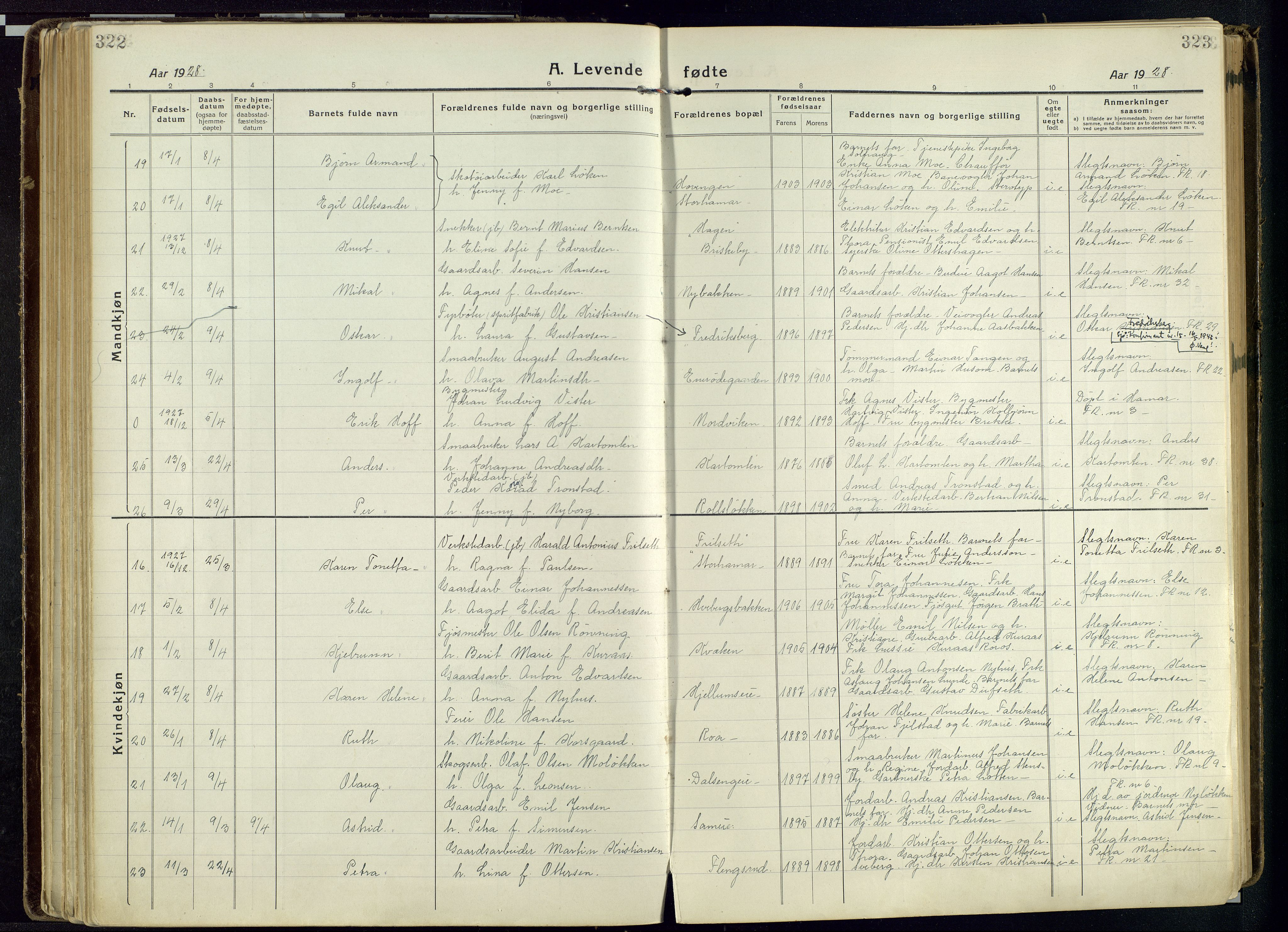 Vang prestekontor, Hedmark, AV/SAH-PREST-008/H/Ha/Haa/L0022: Parish register (official) no. 22, 1918-1944, p. 322-323