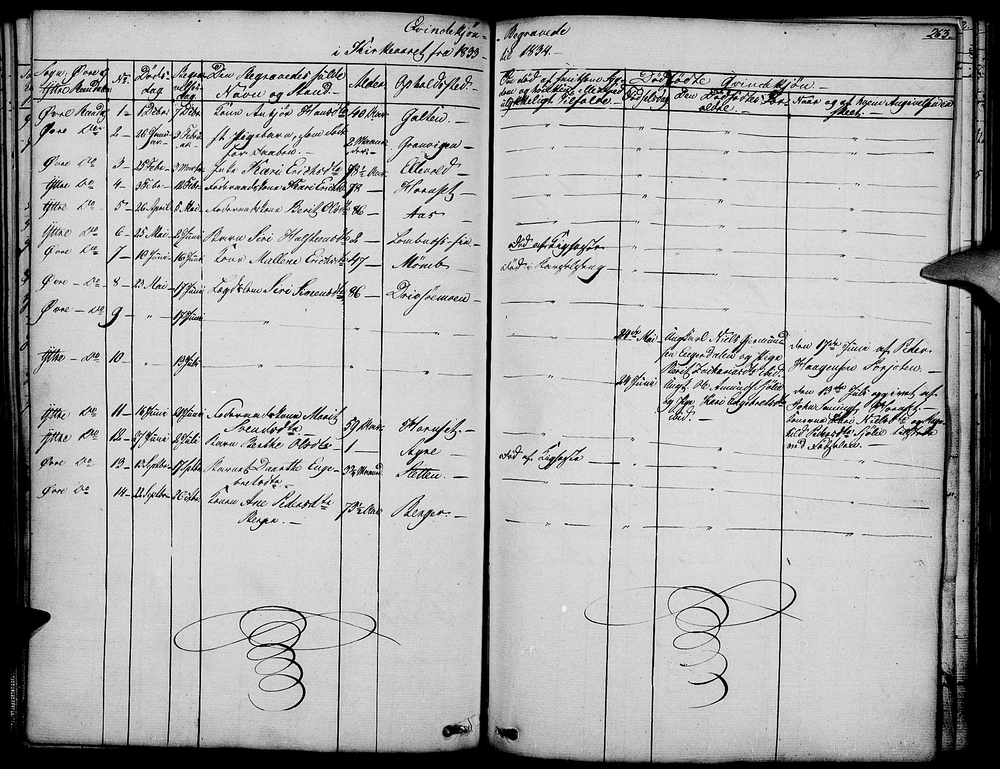 Rendalen prestekontor, AV/SAH-PREST-054/H/Ha/Haa/L0004: Parish register (official) no. 4, 1829-1852, p. 263