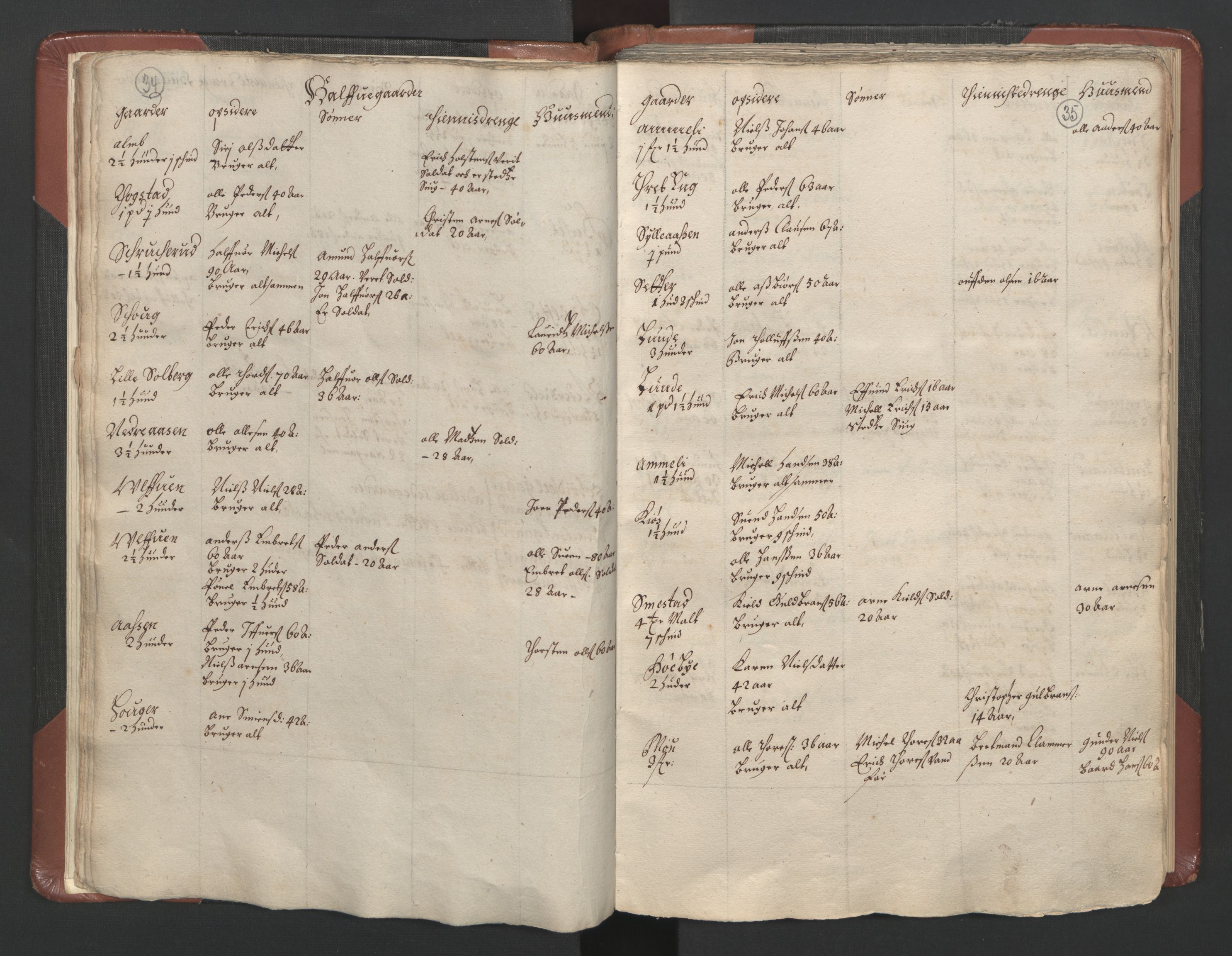 RA, Bailiff's Census 1664-1666, no. 3: Hedmark fogderi and Solør, Østerdal and Odal fogderi, 1664, p. 34-35