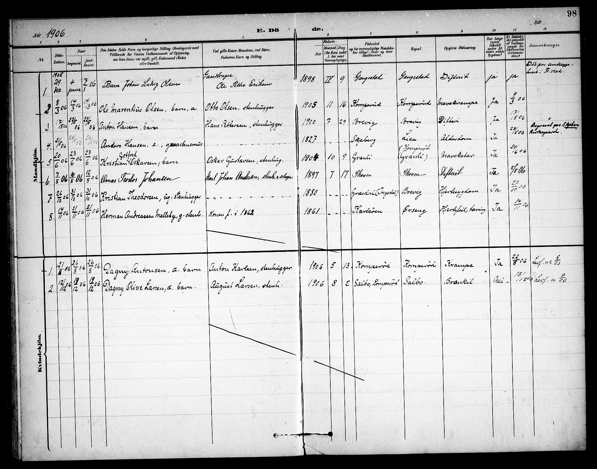 Skjeberg prestekontor Kirkebøker, AV/SAO-A-10923/F/Fb/L0002: Parish register (official) no. II 2, 1895-1910, p. 98