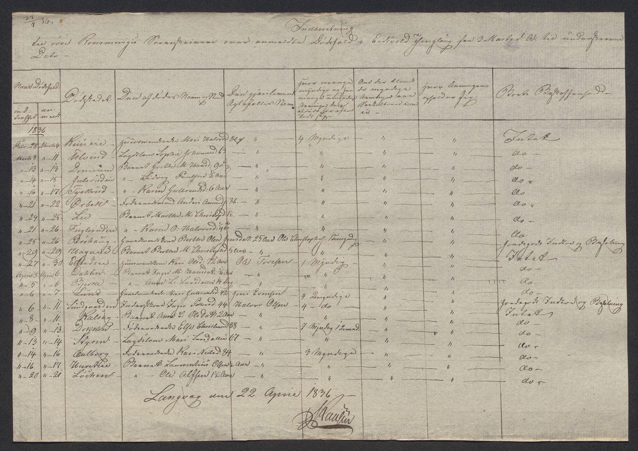 Eidsvoll tingrett, AV/SAO-A-10371/H/Ha/Hab/L0002: Dødsfallslister, 1832-1850, p. 128