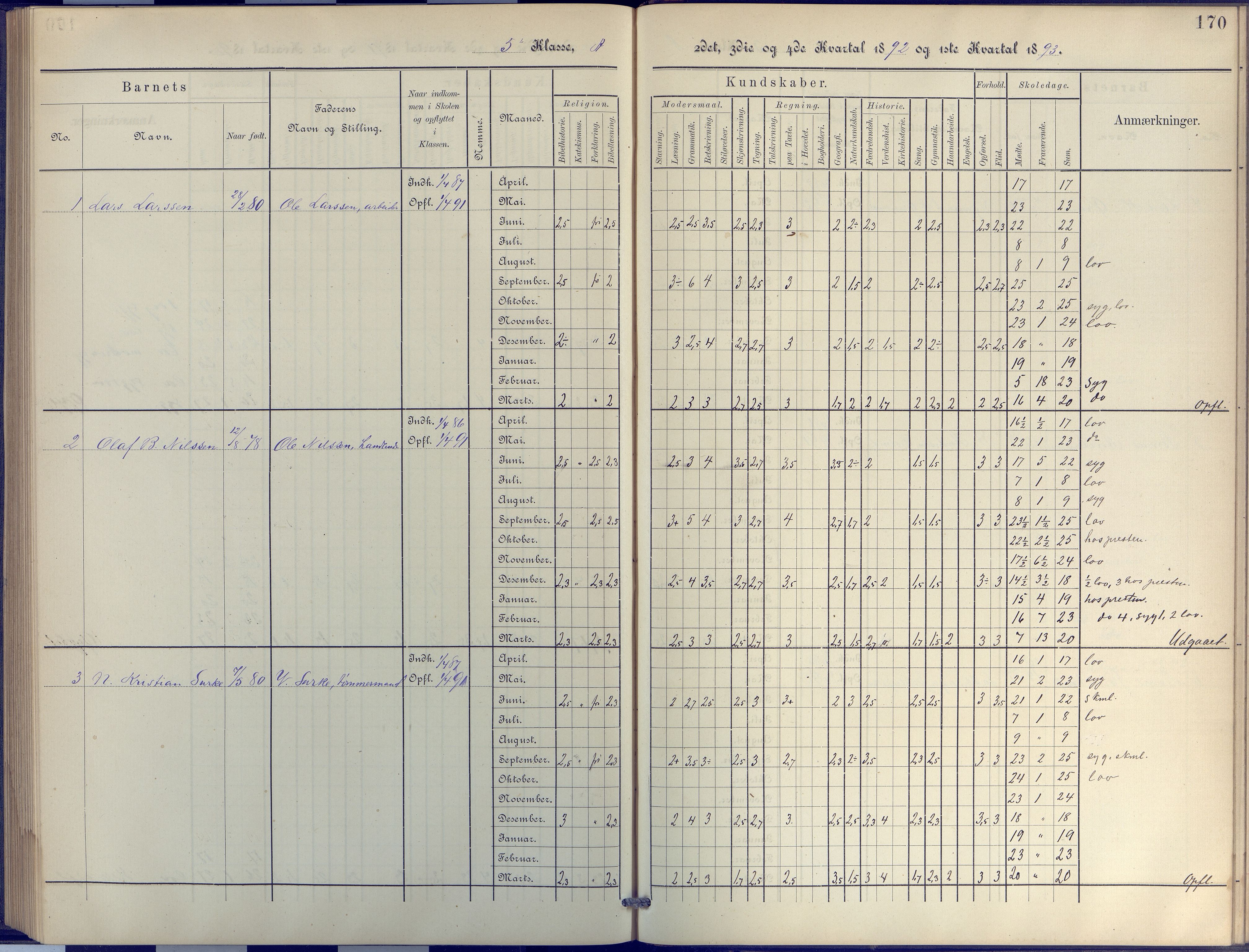 Arendal kommune, Katalog I, AAKS/KA0906-PK-I/07/L0044: Protokoll for 4. og 5. klasse, 1885-1893, p. 170