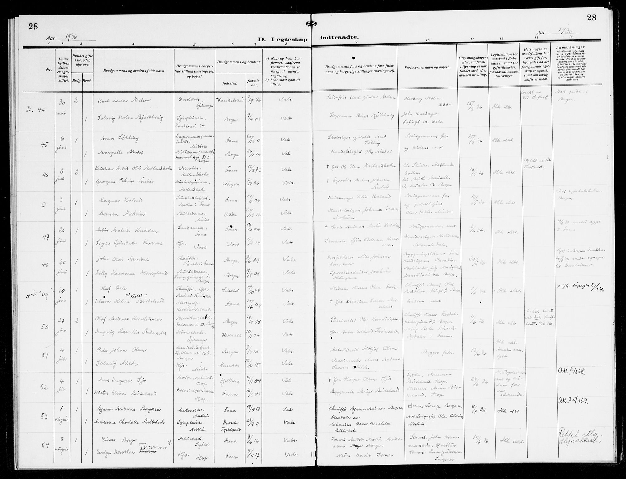 Fana Sokneprestembete, AV/SAB-A-75101/H/Haa/Haak/L0002: Parish register (official) no. K 2, 1931-1938, p. 28