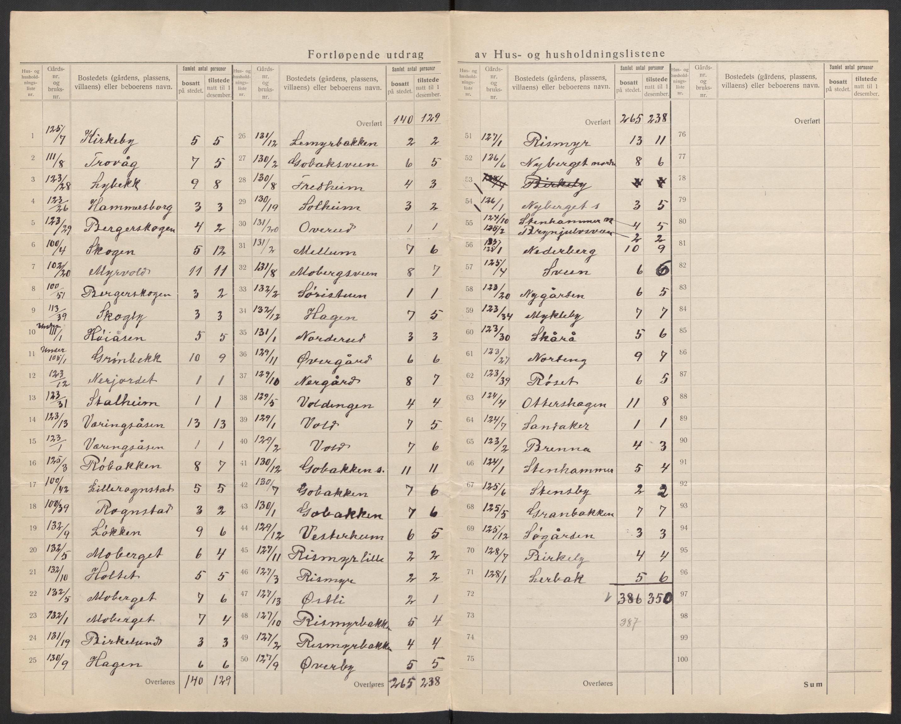 SAH, 1920 census for Elverum, 1920, p. 69