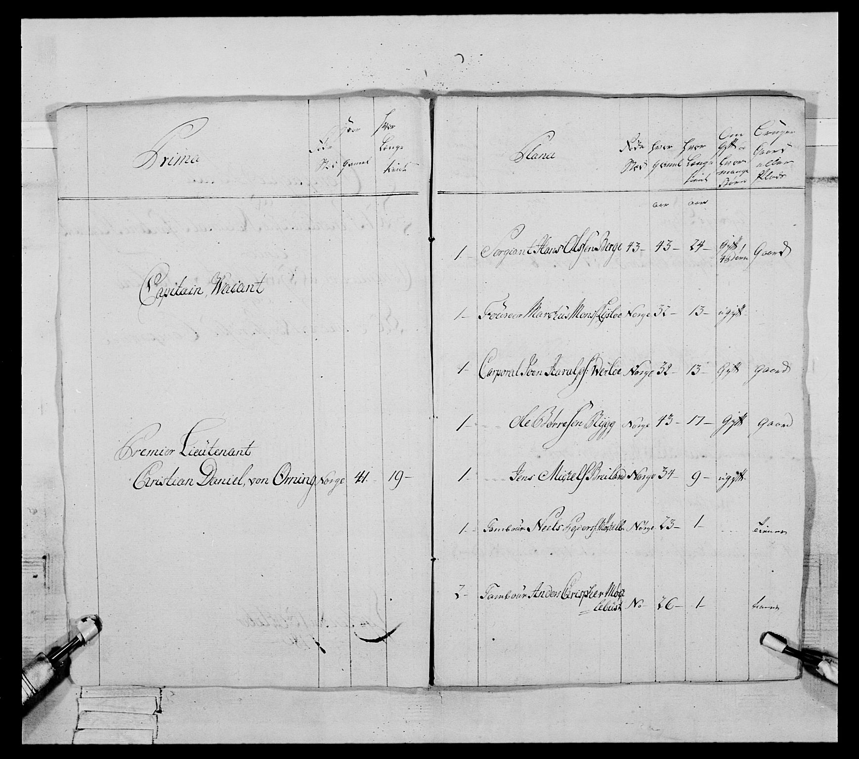 Generalitets- og kommissariatskollegiet, Det kongelige norske kommissariatskollegium, RA/EA-5420/E/Eh/L0091: 1. Bergenhusiske nasjonale infanteriregiment, 1780-1783, p. 82