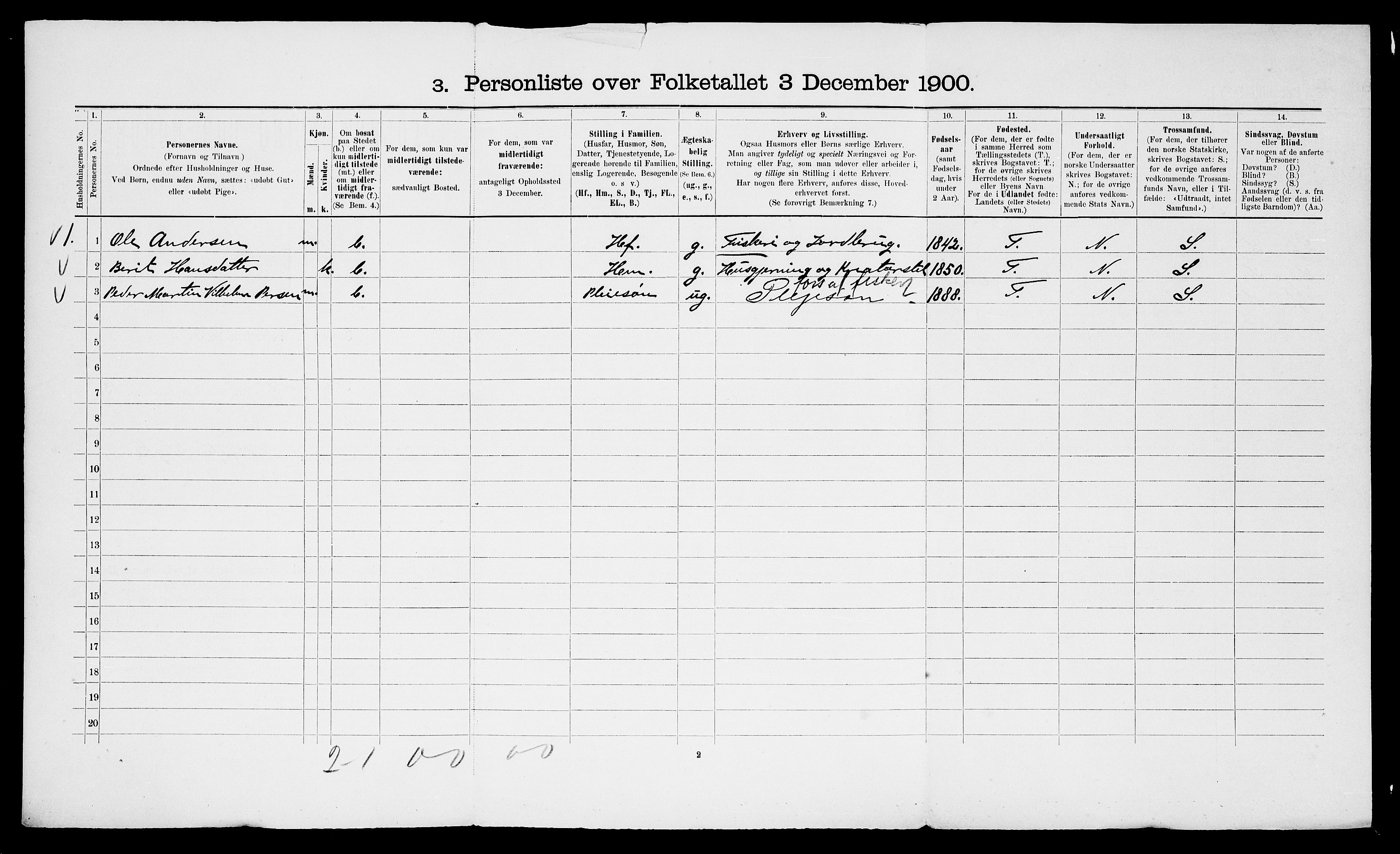 SATØ, 1900 census for Talvik, 1900, p. 910